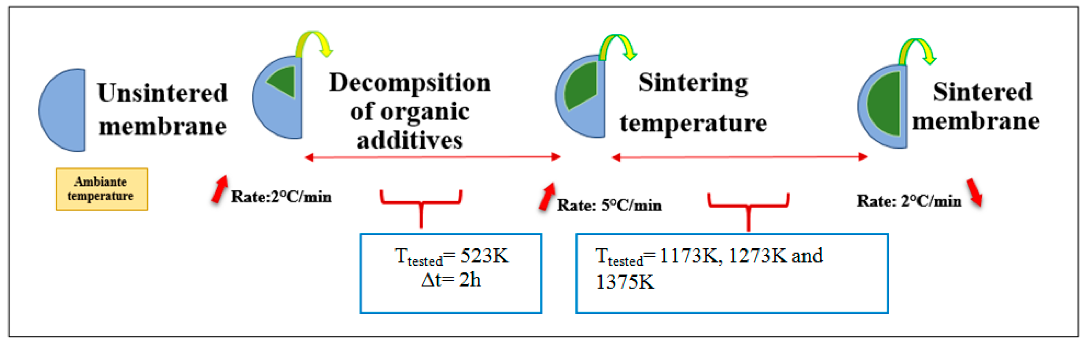 Chemengineering 07 00109 g002