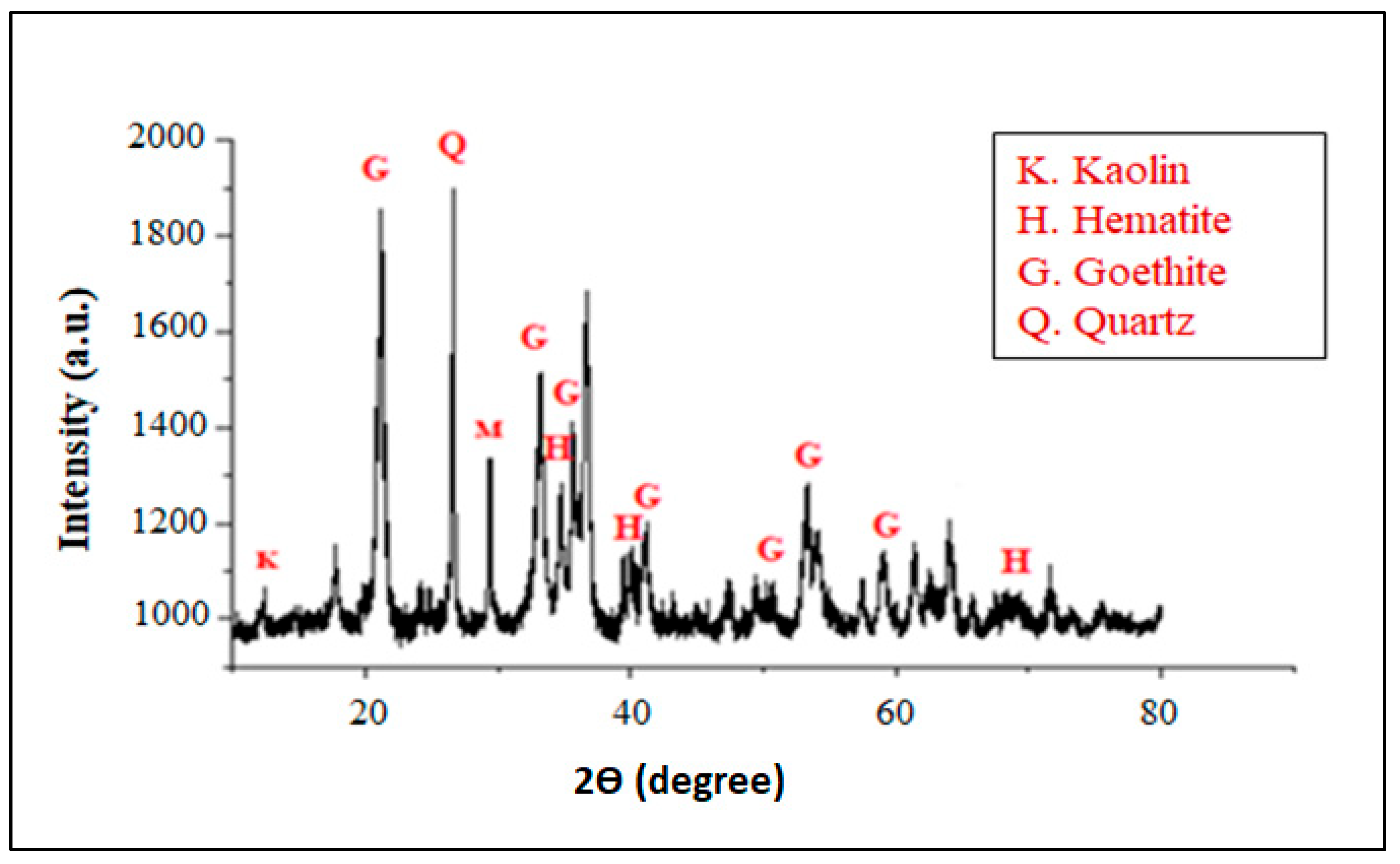 Chemengineering 07 00109 g003