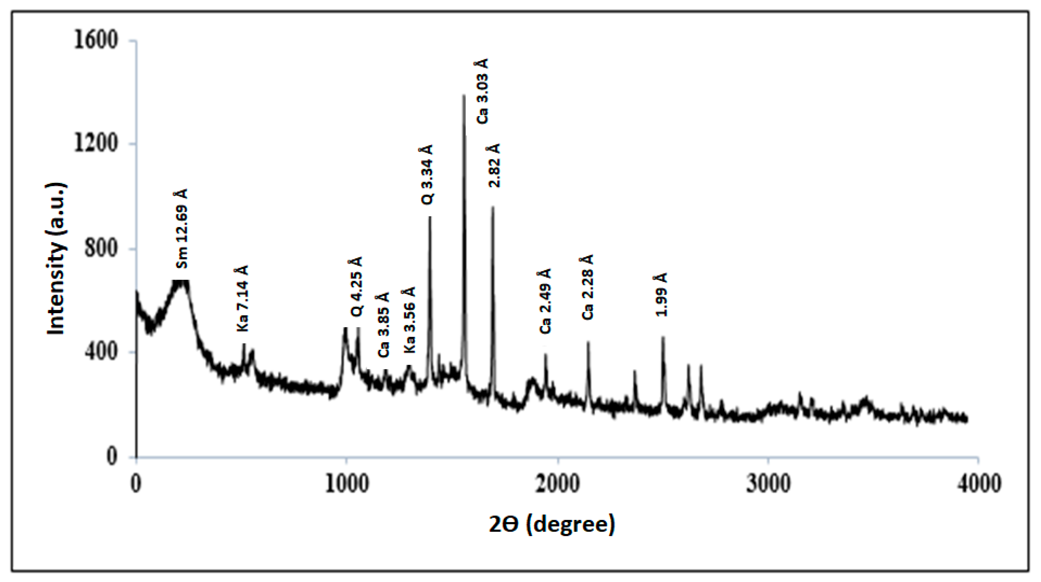 Chemengineering 07 00109 g004