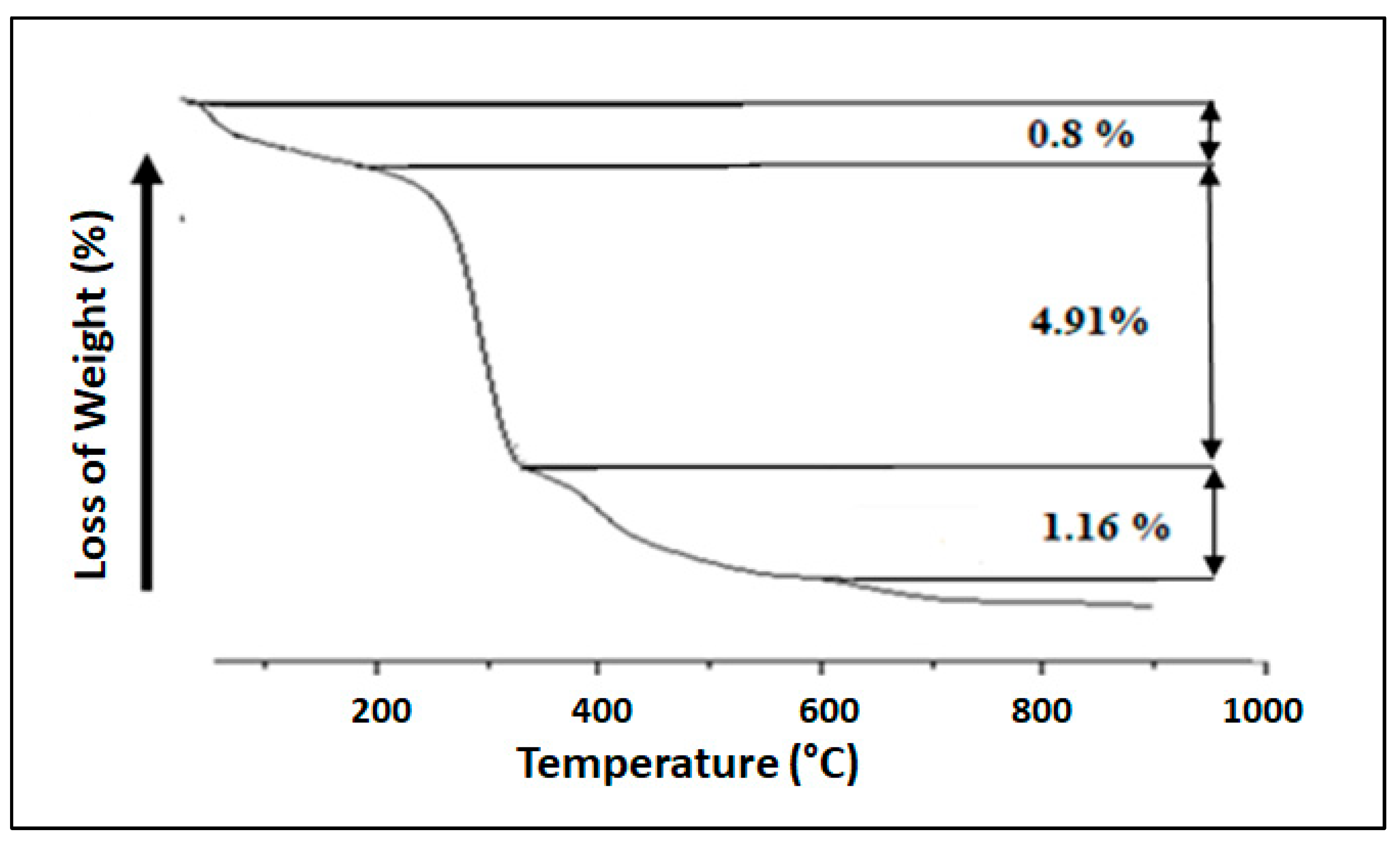 Chemengineering 07 00109 g005