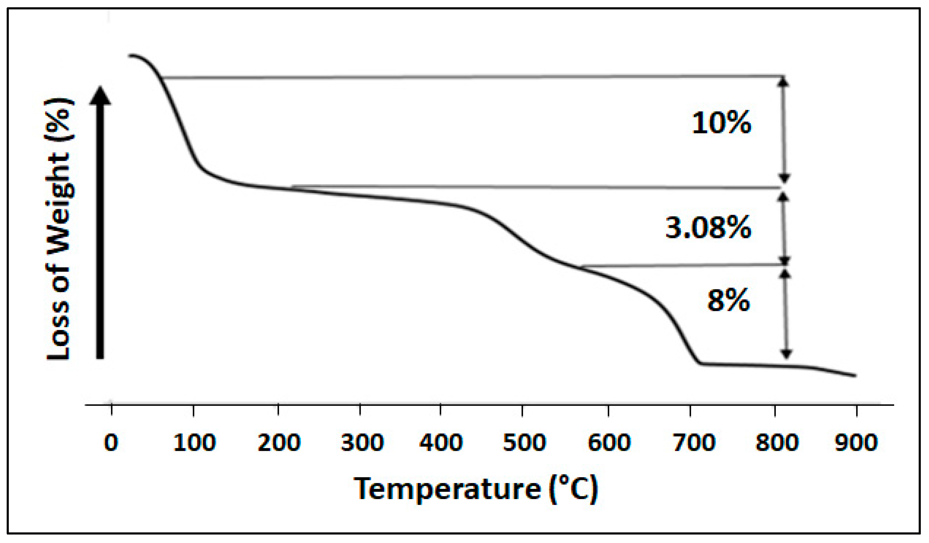 Chemengineering 07 00109 g006