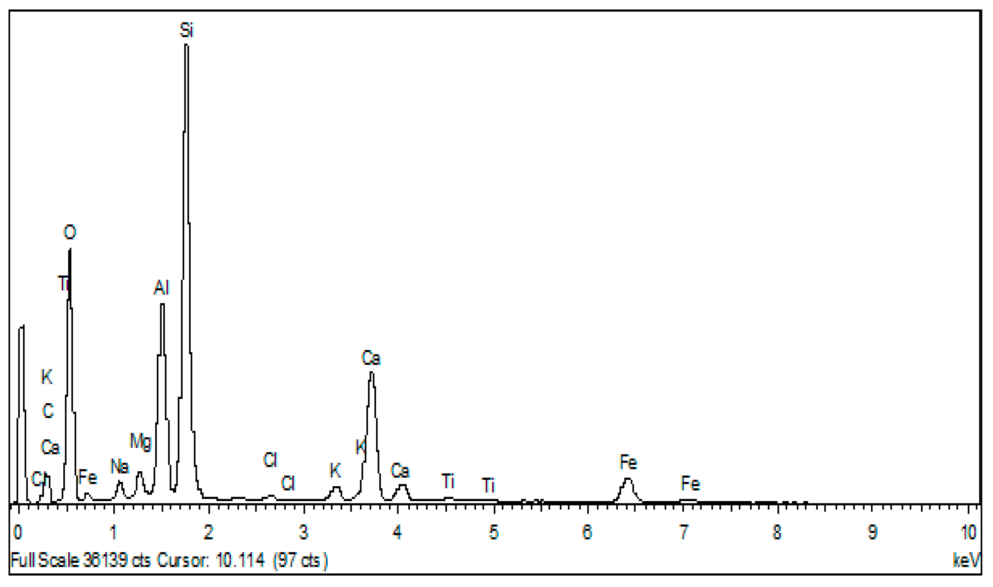 Chemengineering 07 00109 g010