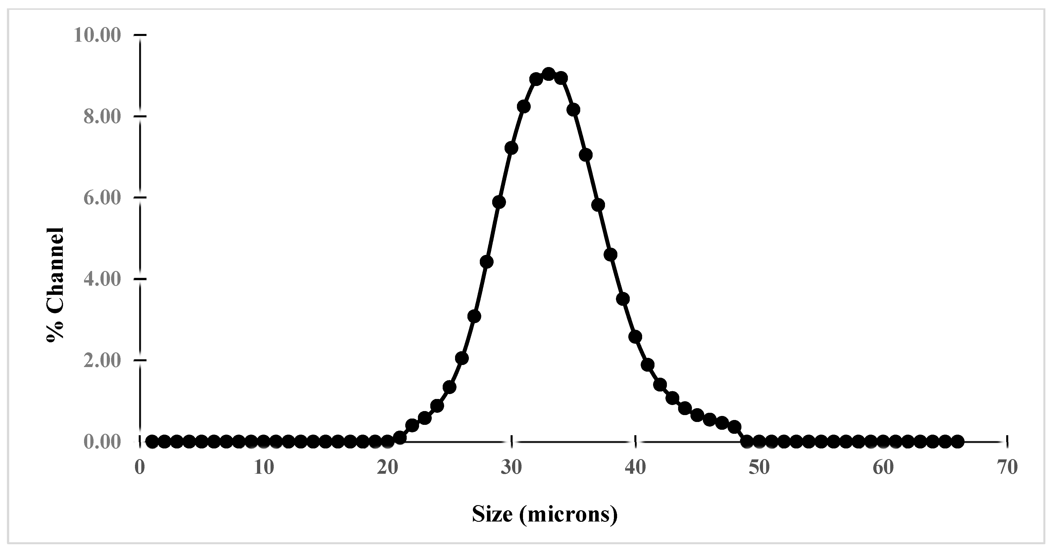 Chemengineering 07 00109 g012