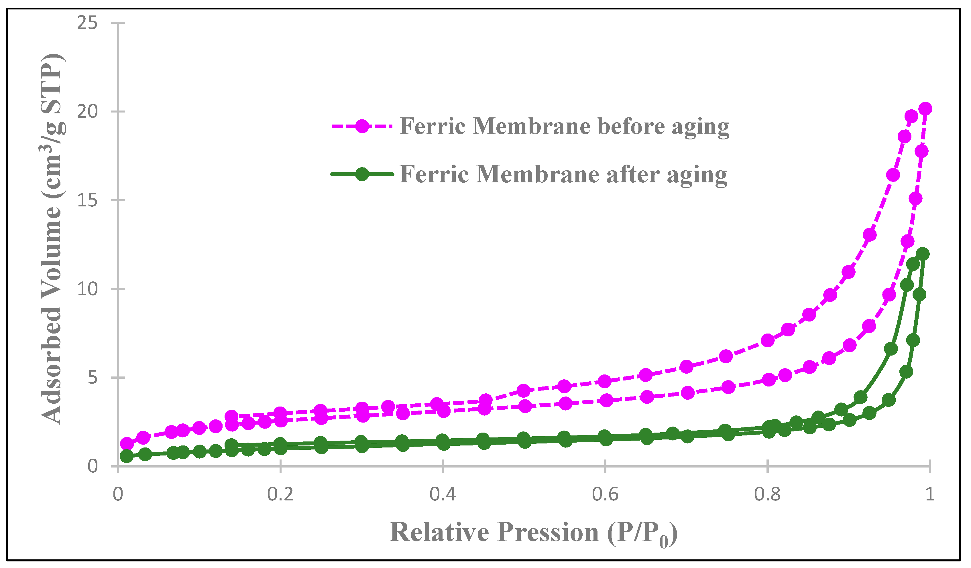 Chemengineering 07 00109 g018