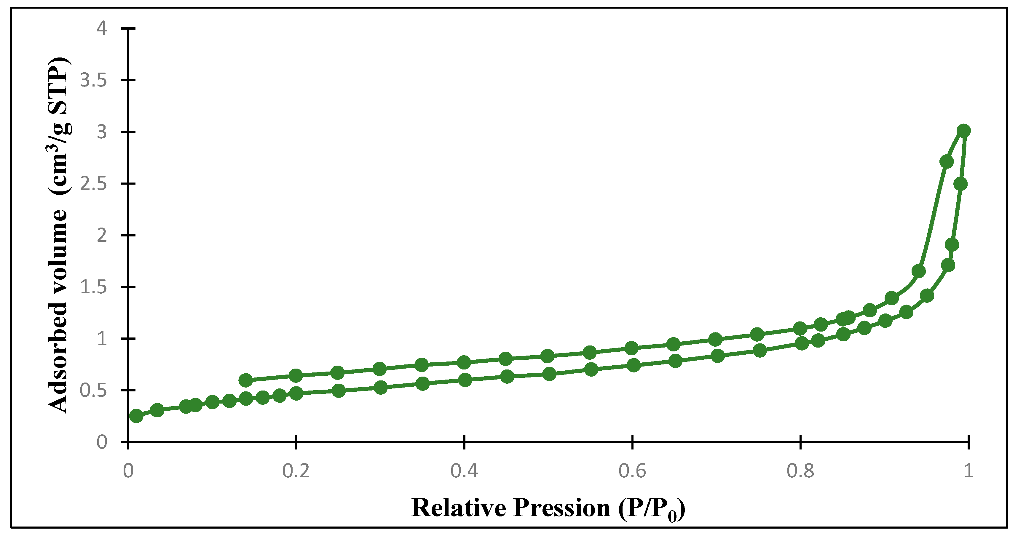 Chemengineering 07 00109 g020