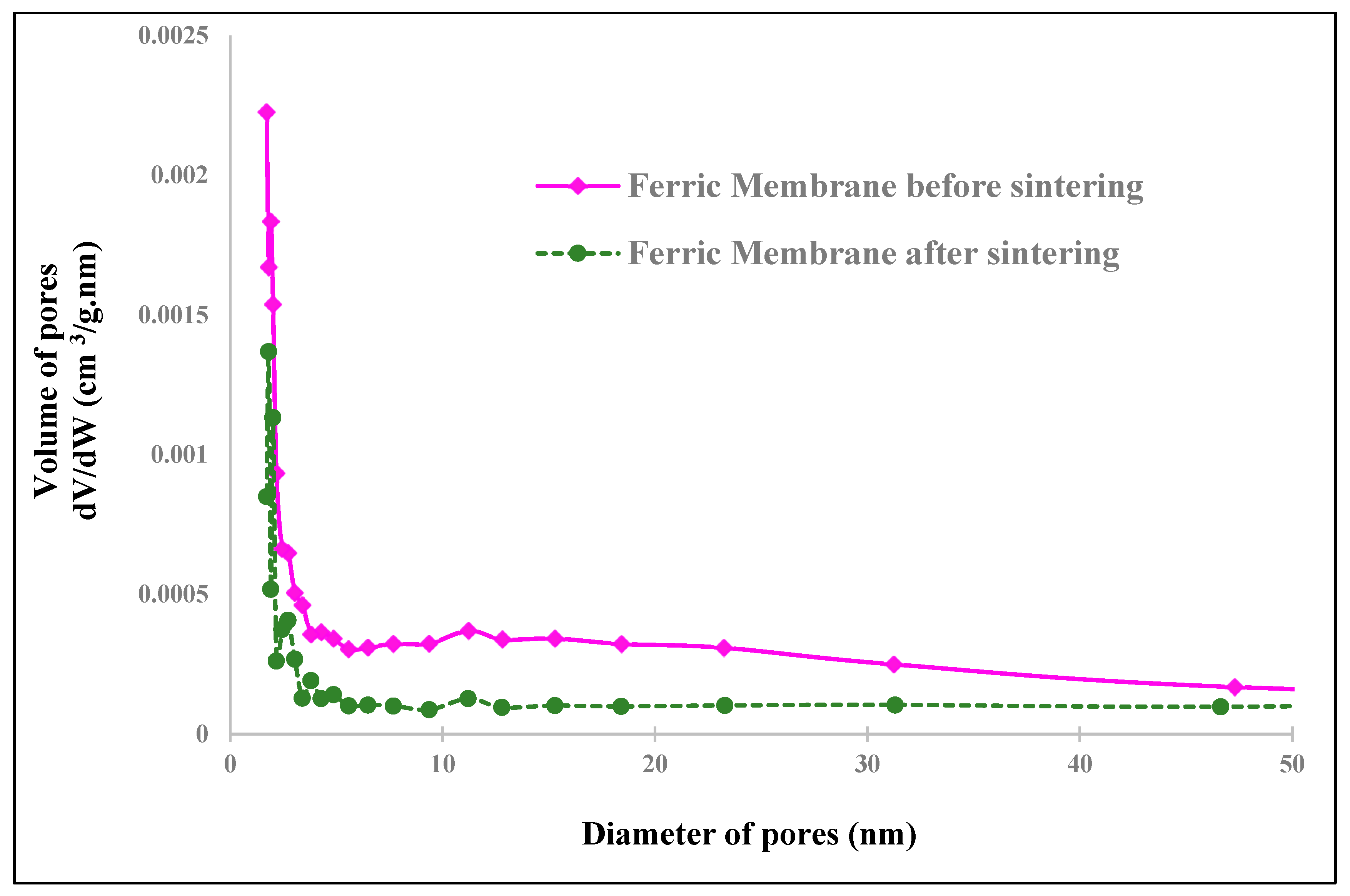Chemengineering 07 00109 g022