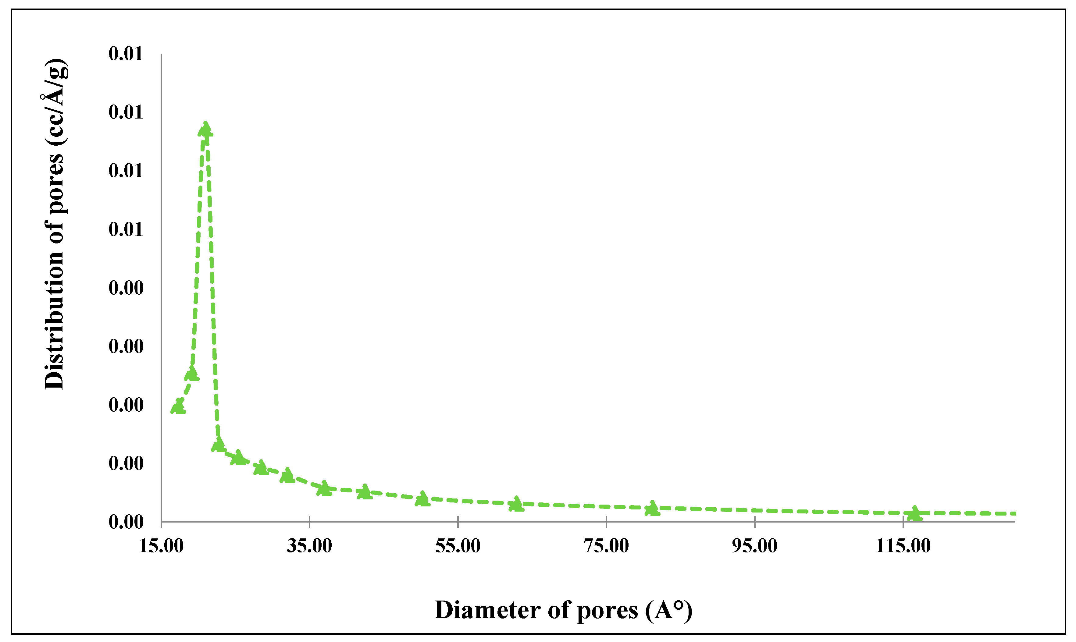 Chemengineering 07 00109 g023