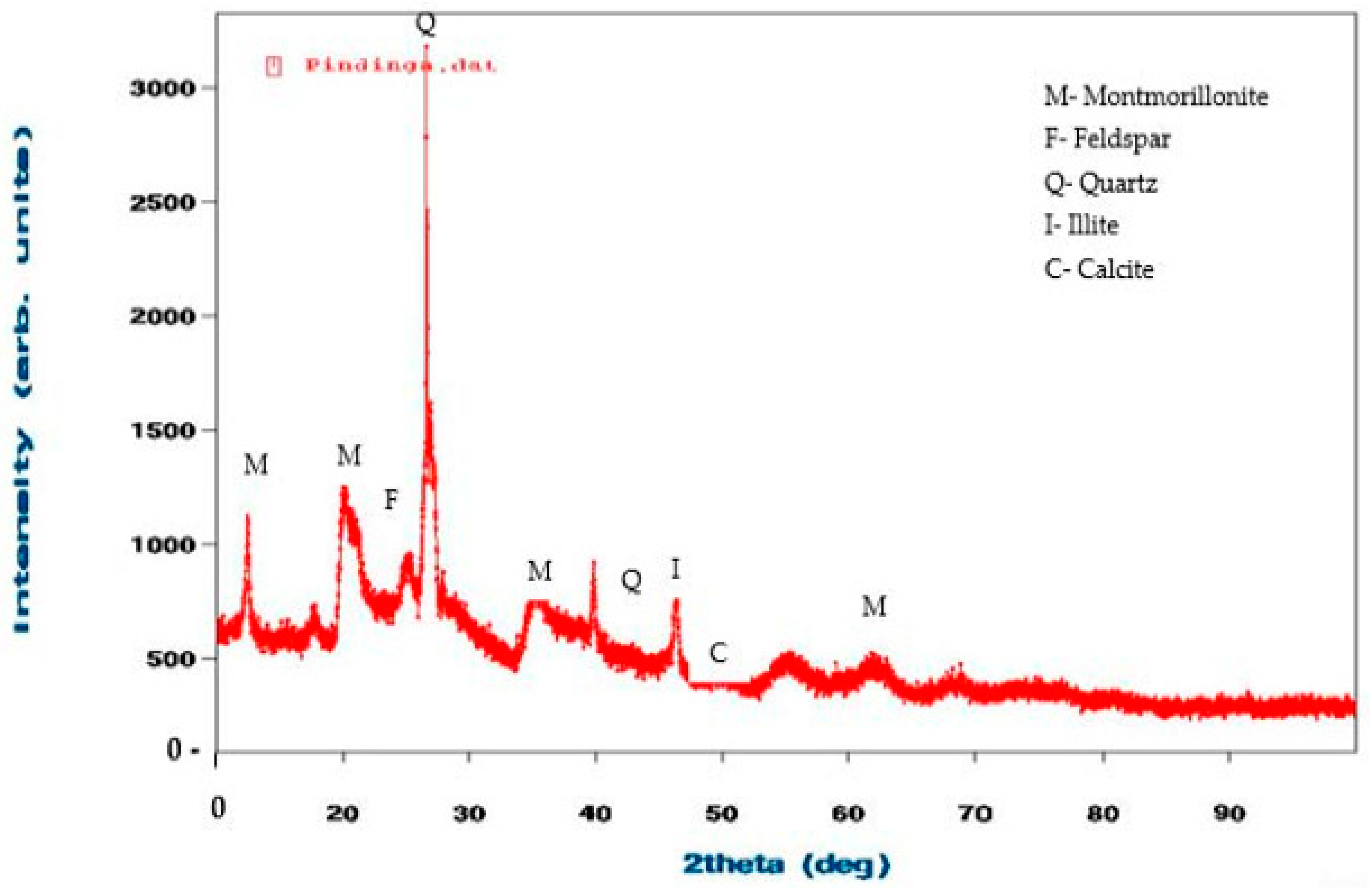Chemengineering 07 00110 g003