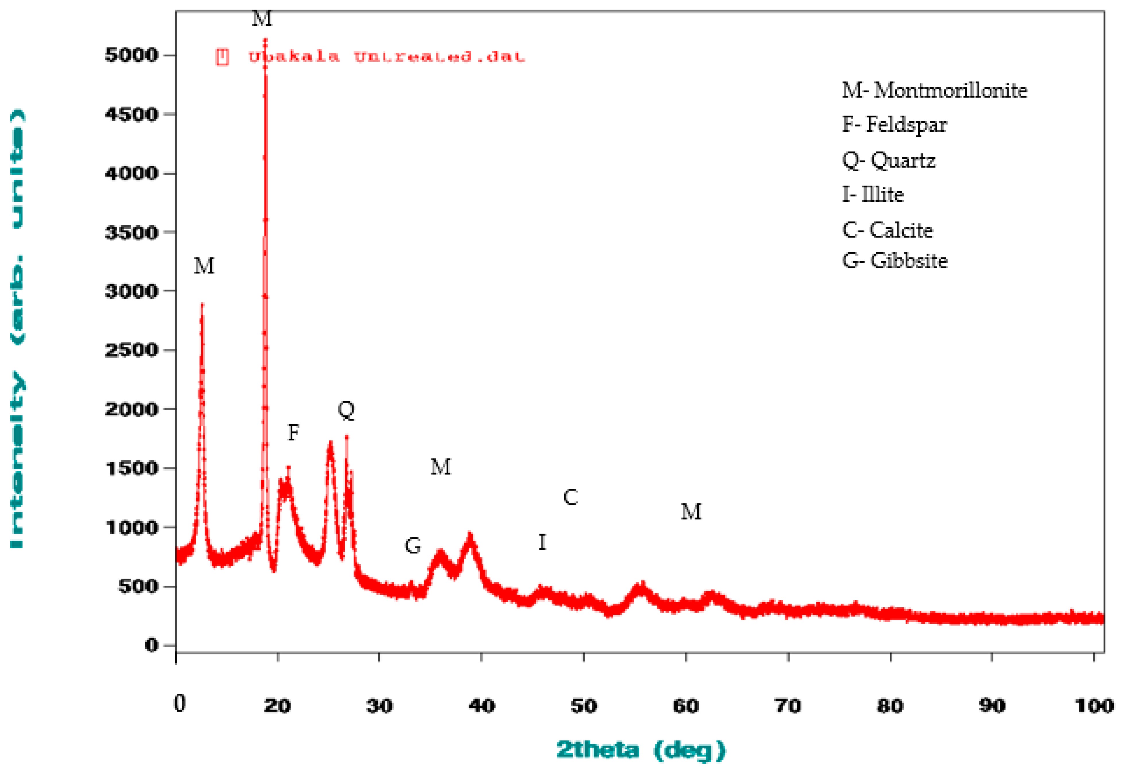 Chemengineering 07 00110 g004