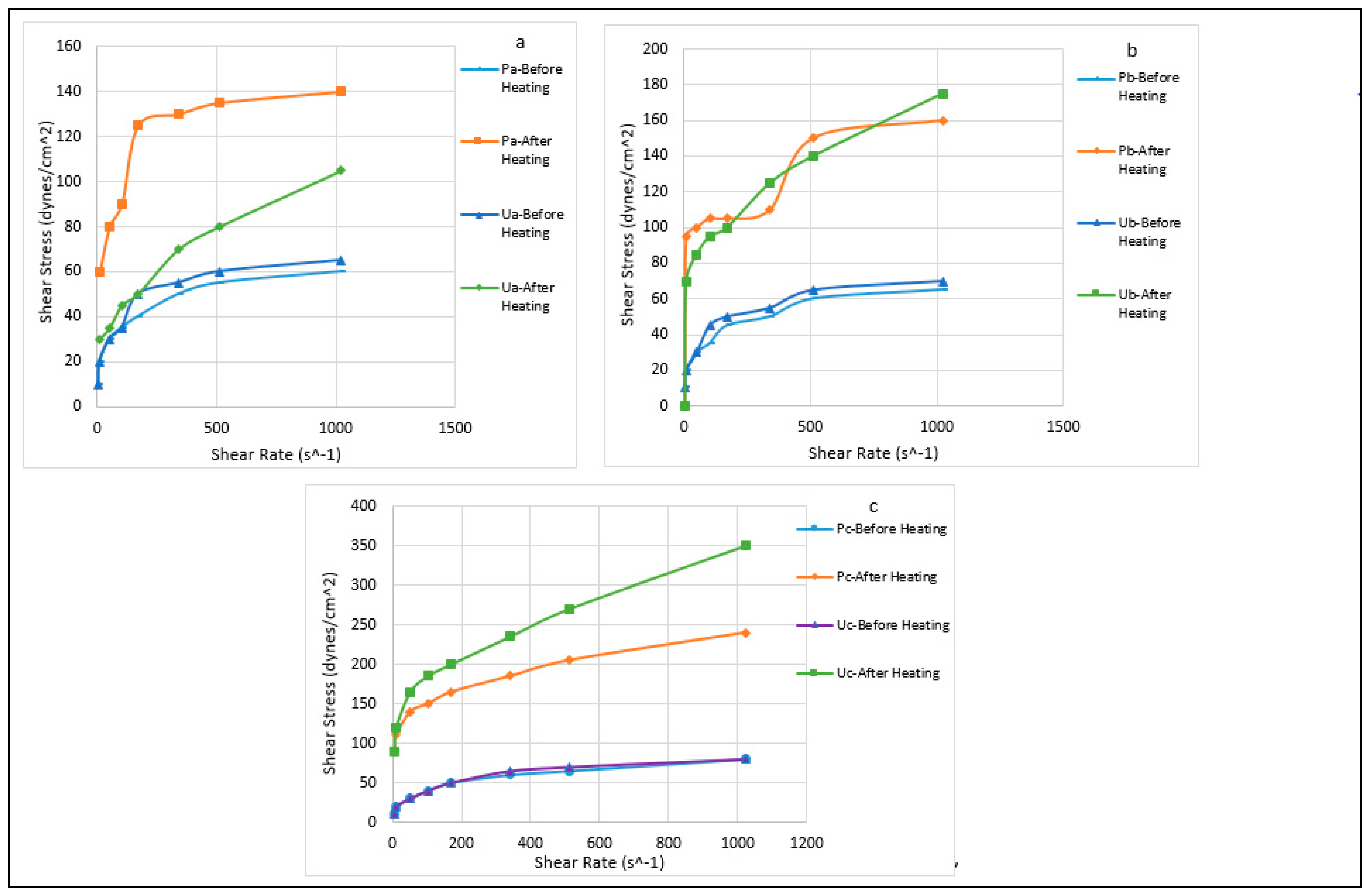 Chemengineering 07 00110 g006