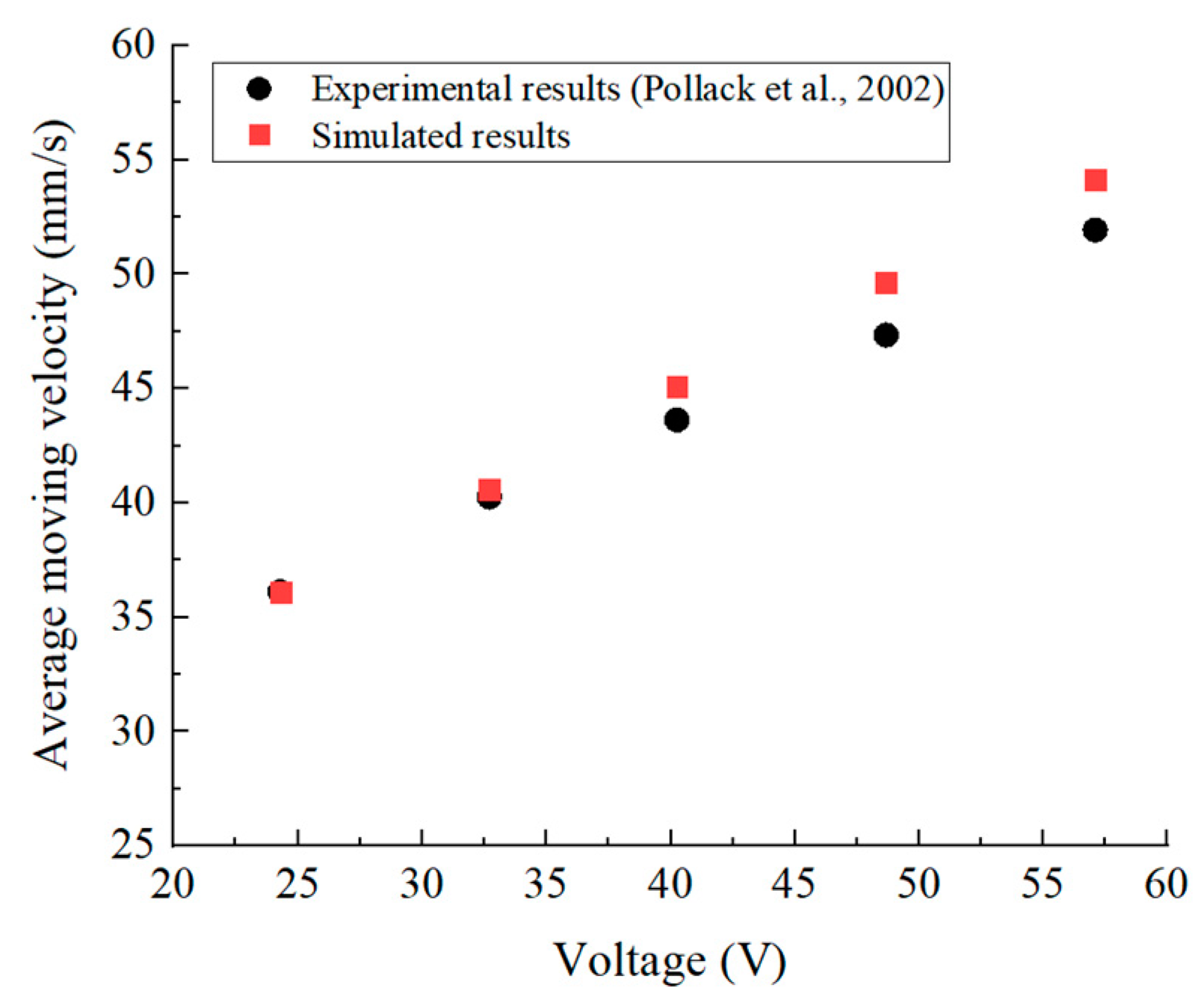 Chemengineering 07 00111 g005