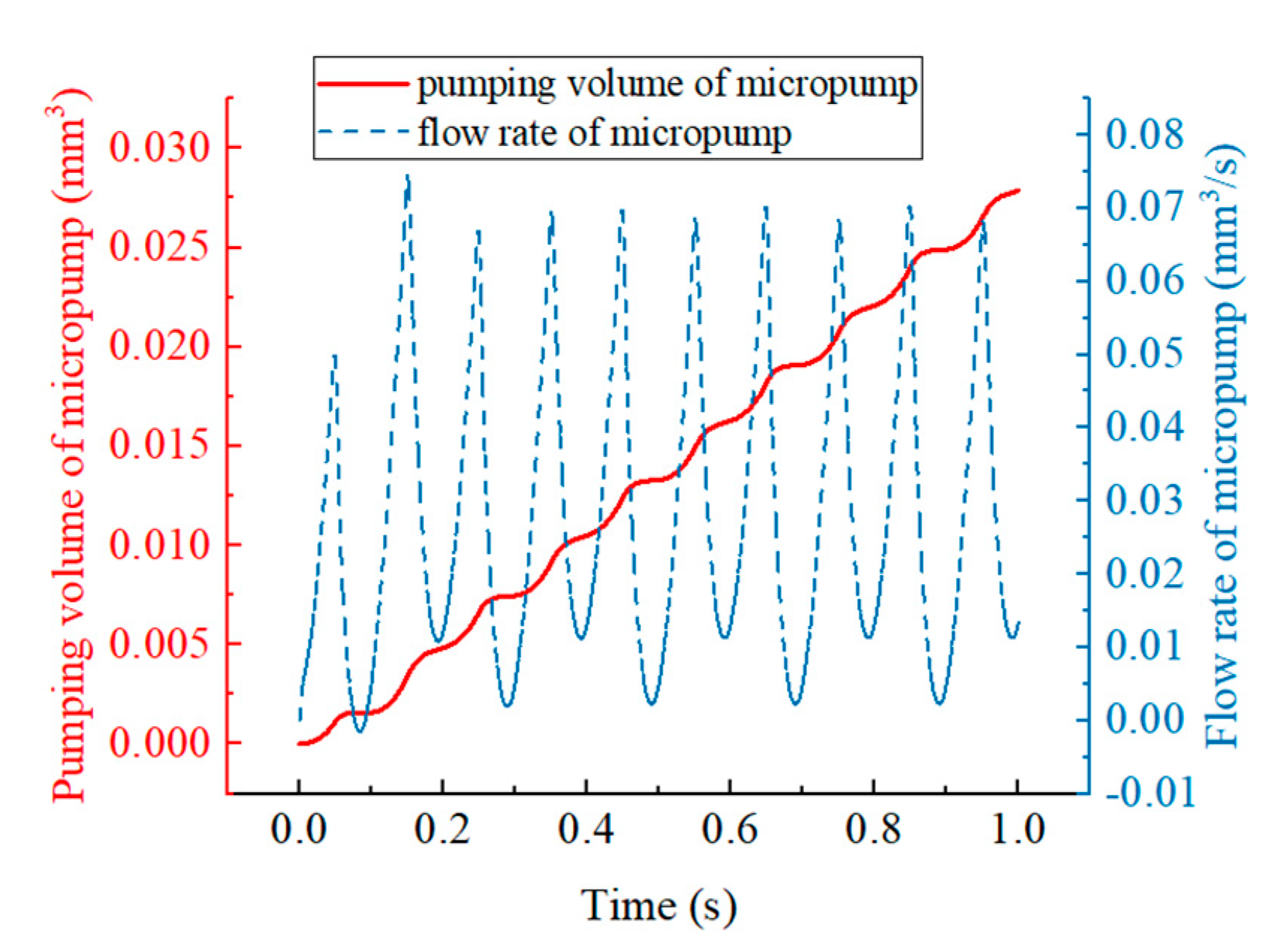 Chemengineering 07 00111 g007