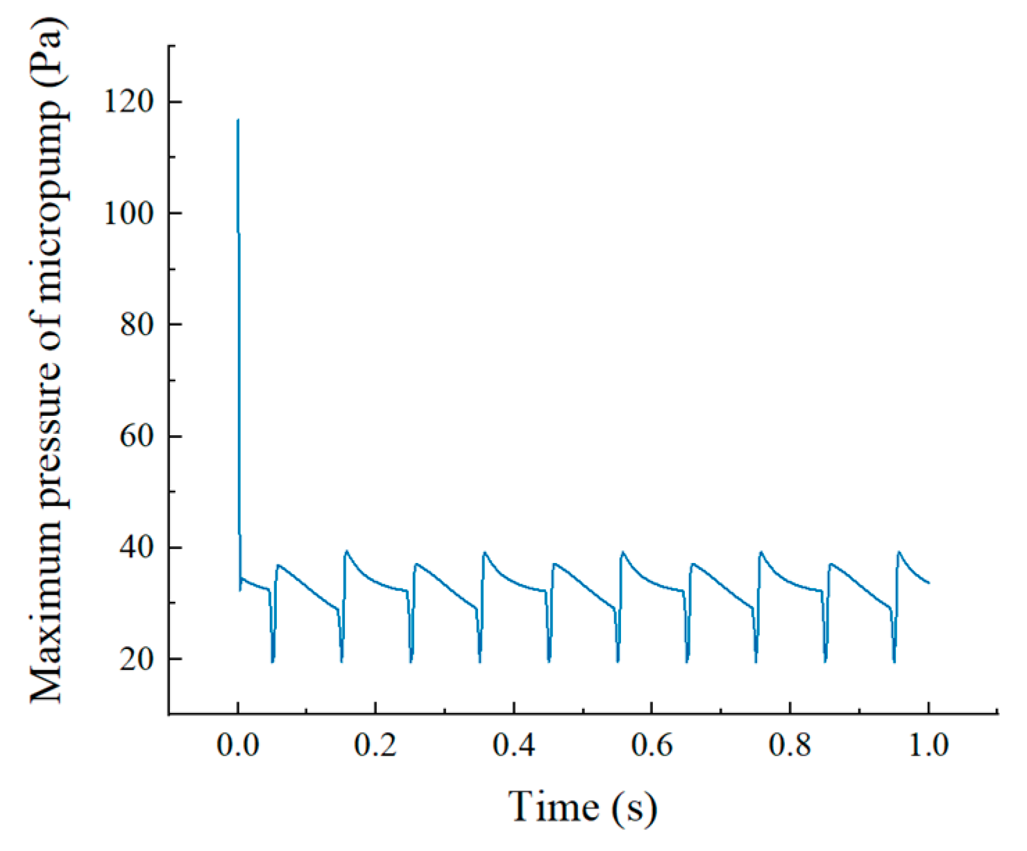 Chemengineering 07 00111 g008