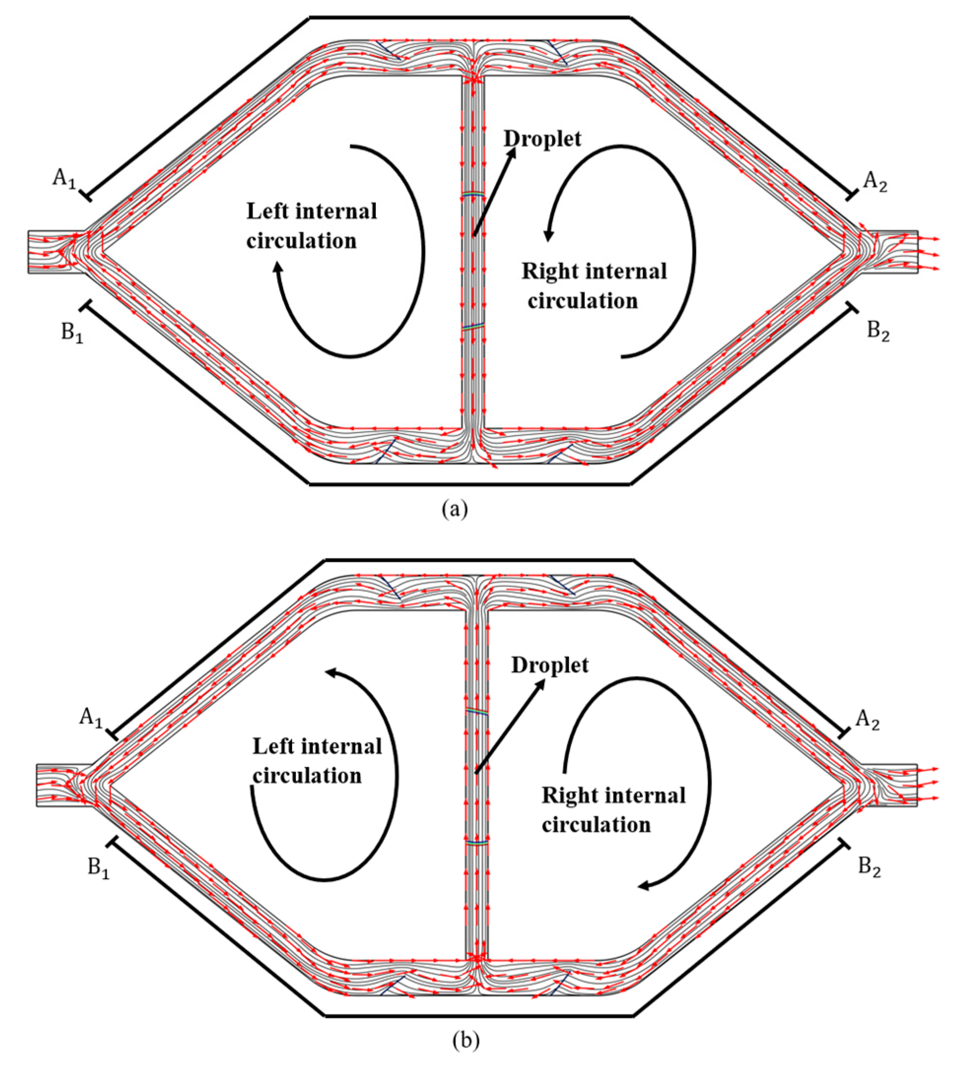 Chemengineering 07 00111 g009