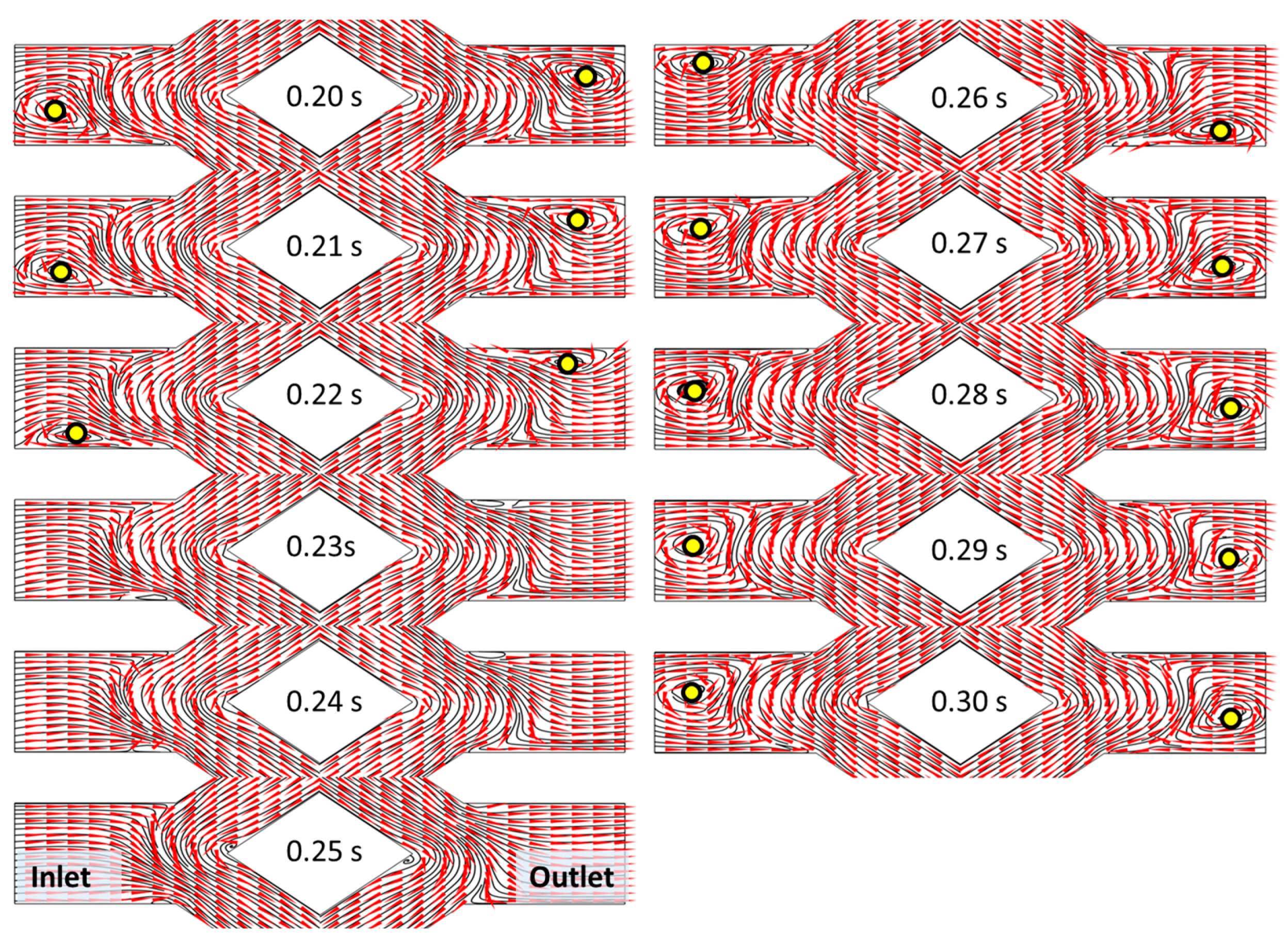 Chemengineering 07 00111 g010