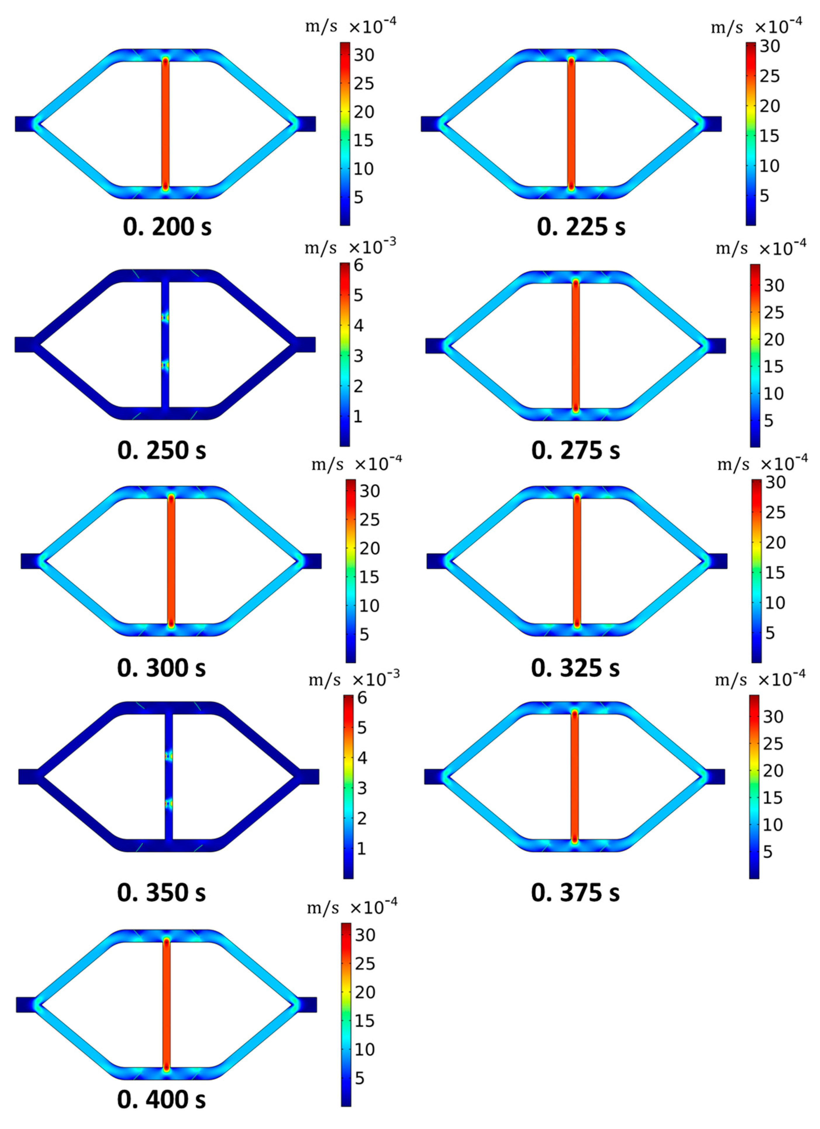 Chemengineering 07 00111 g012