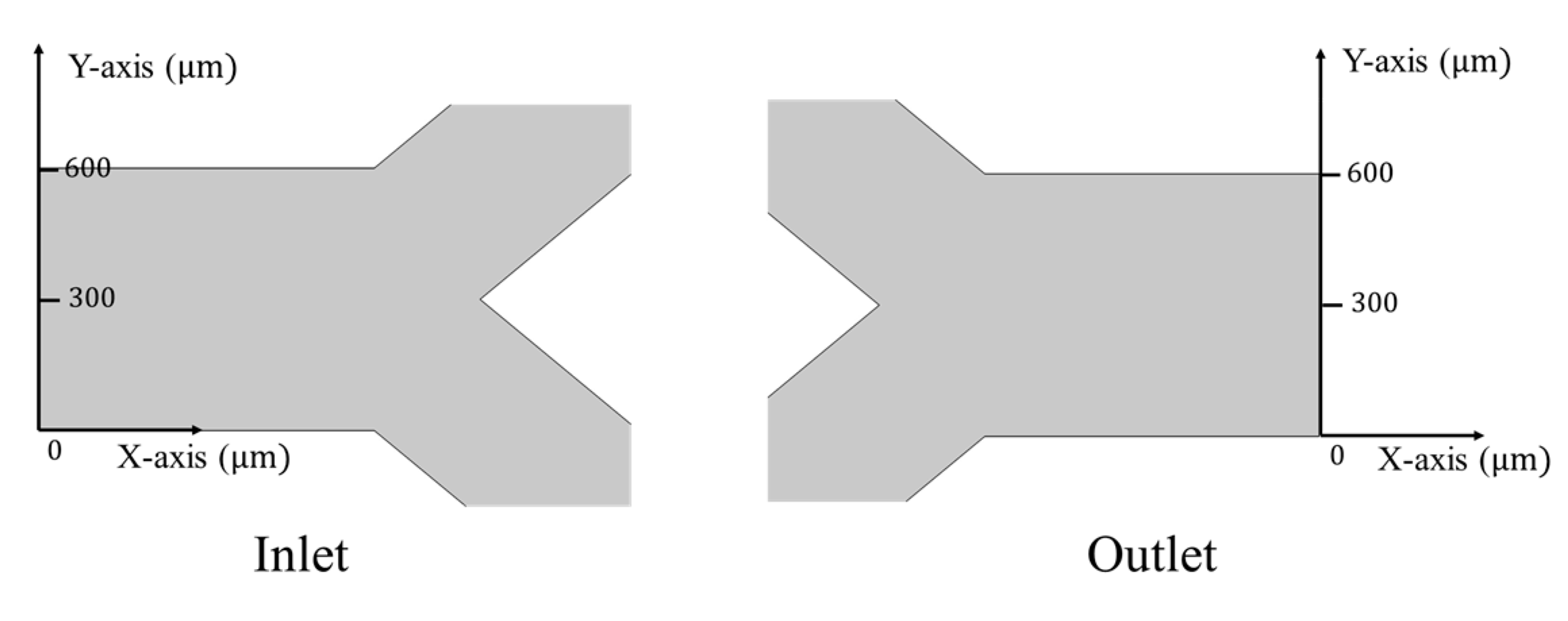 Chemengineering 07 00111 g013