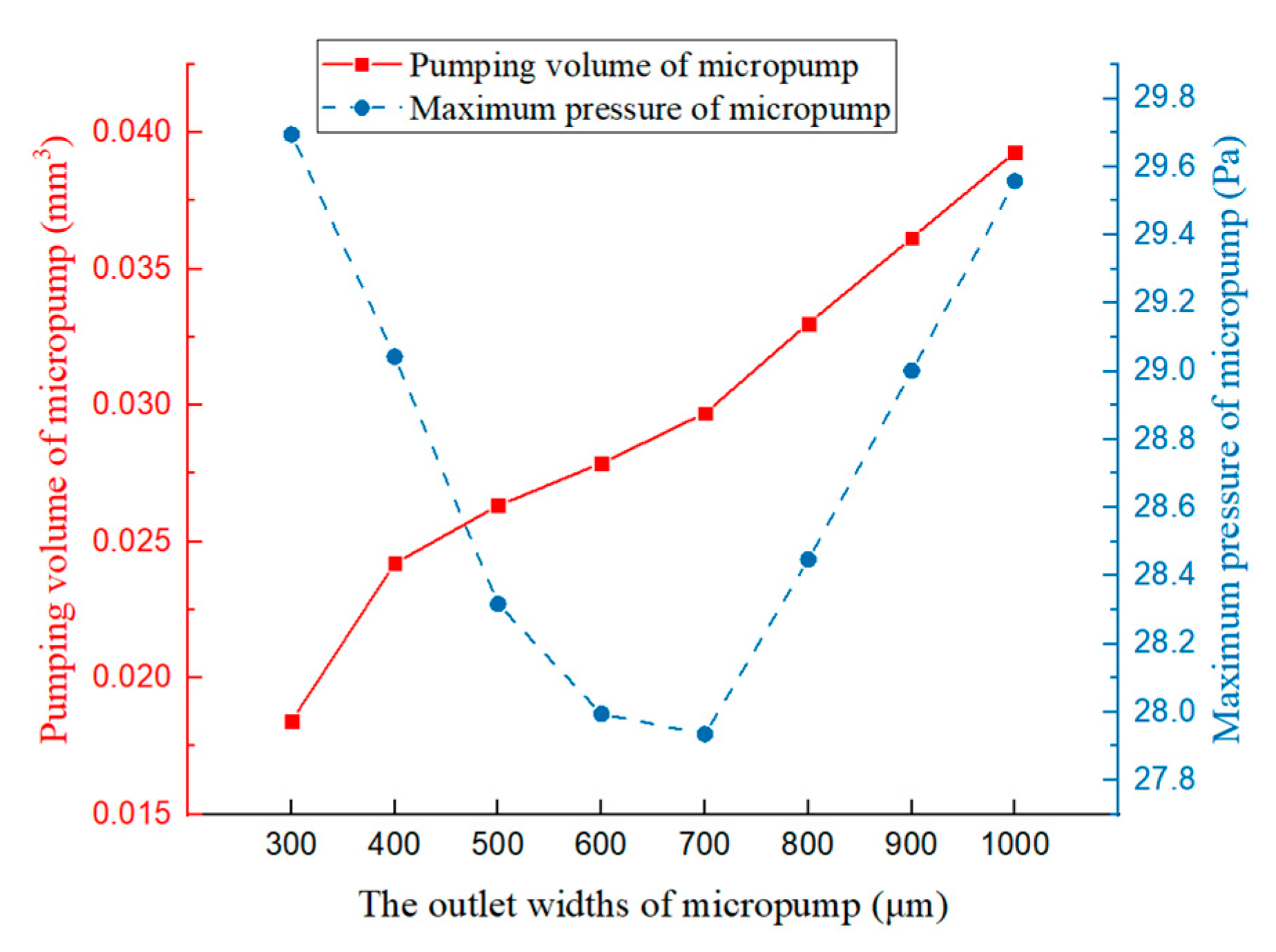 Chemengineering 07 00111 g016