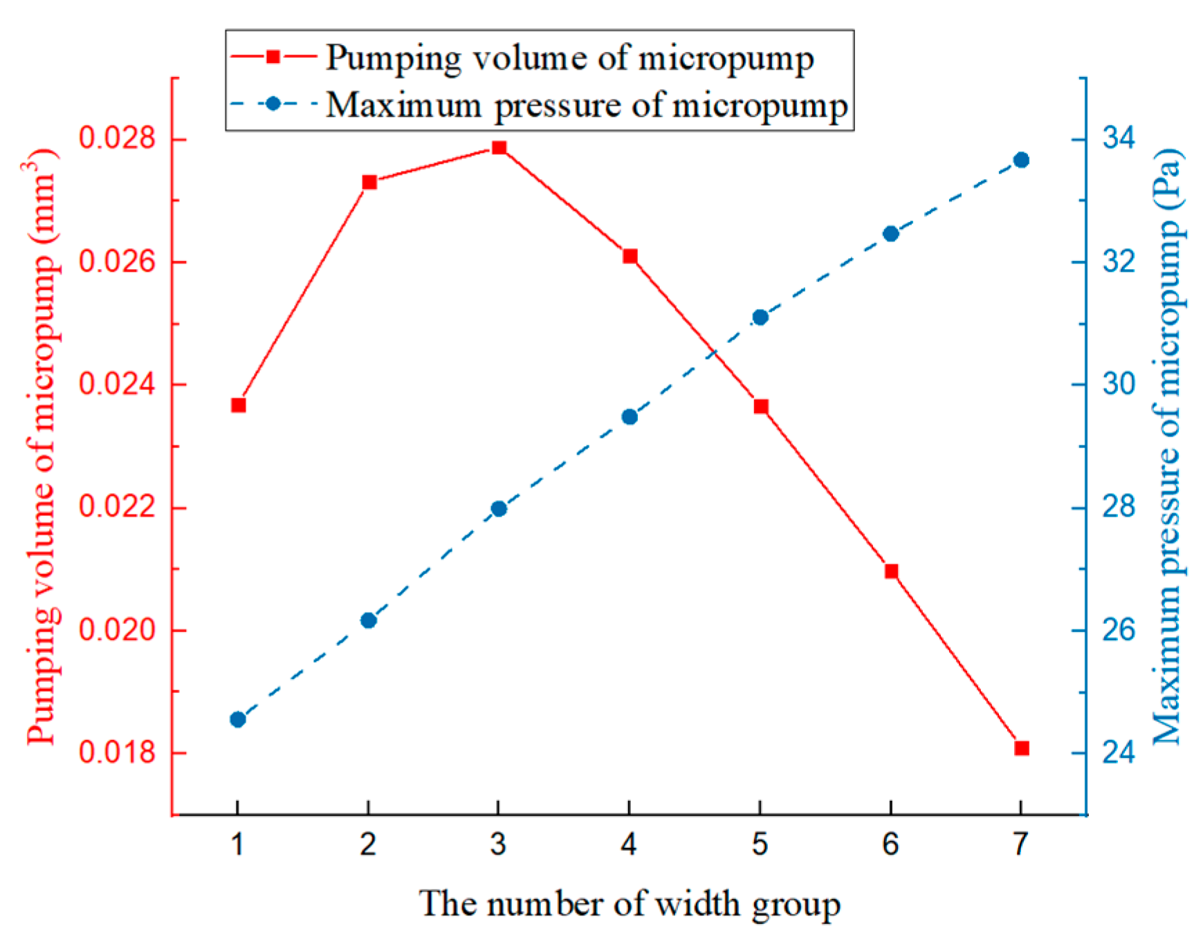 Chemengineering 07 00111 g018