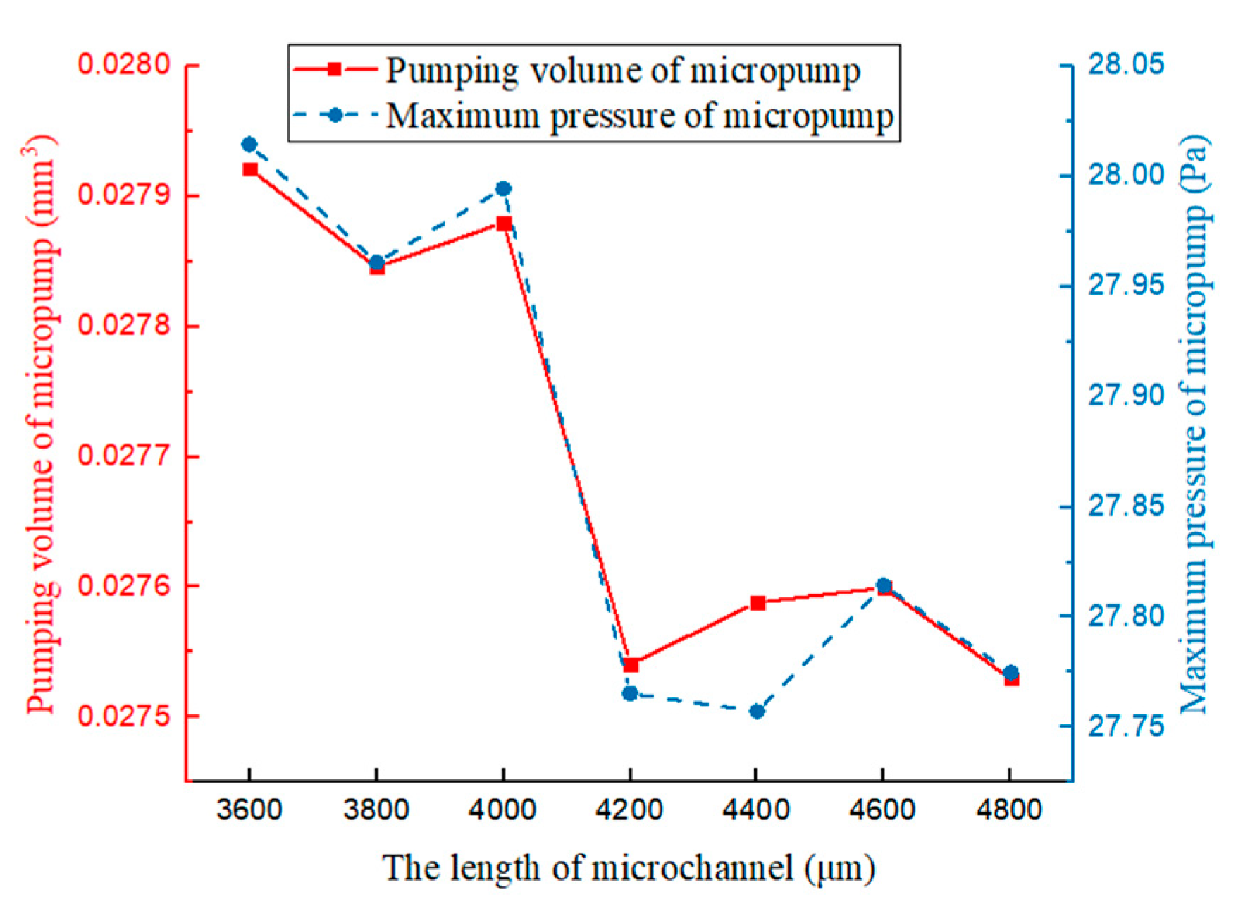 Chemengineering 07 00111 g020