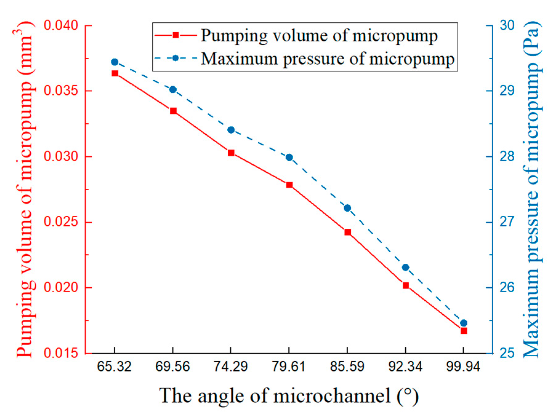 Chemengineering 07 00111 g023