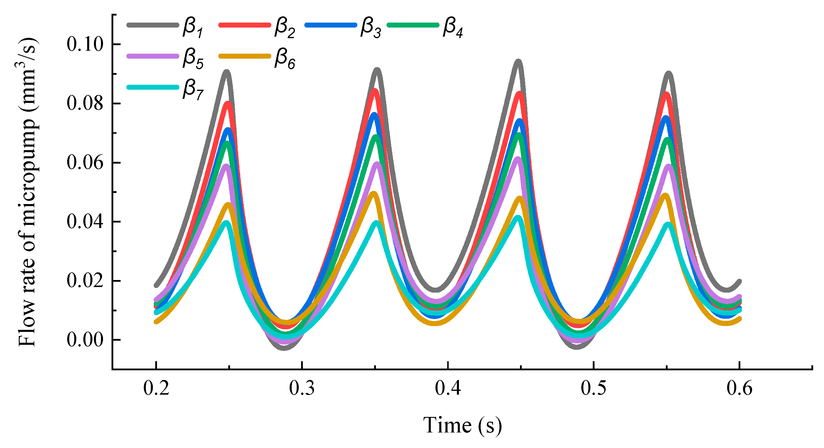 Chemengineering 07 00111 g024