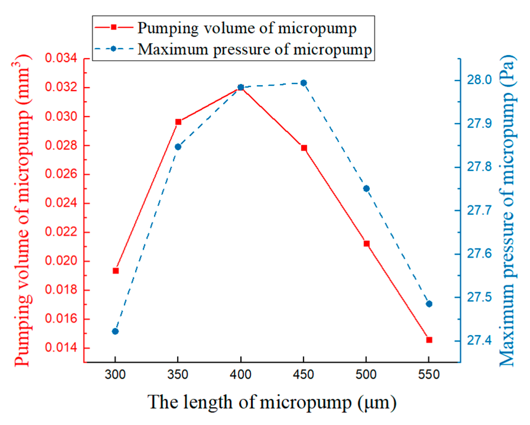 Chemengineering 07 00111 g027