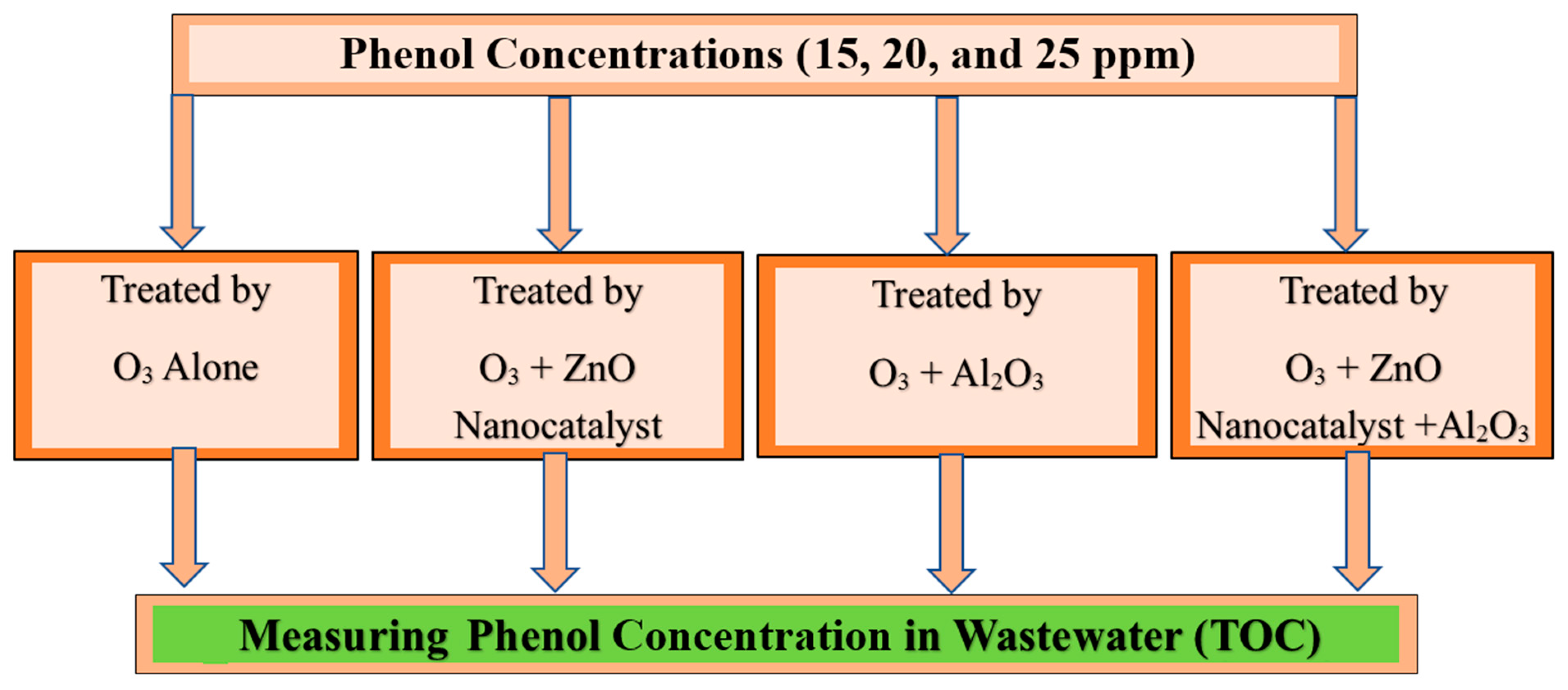 Chemengineering 07 00112 g002