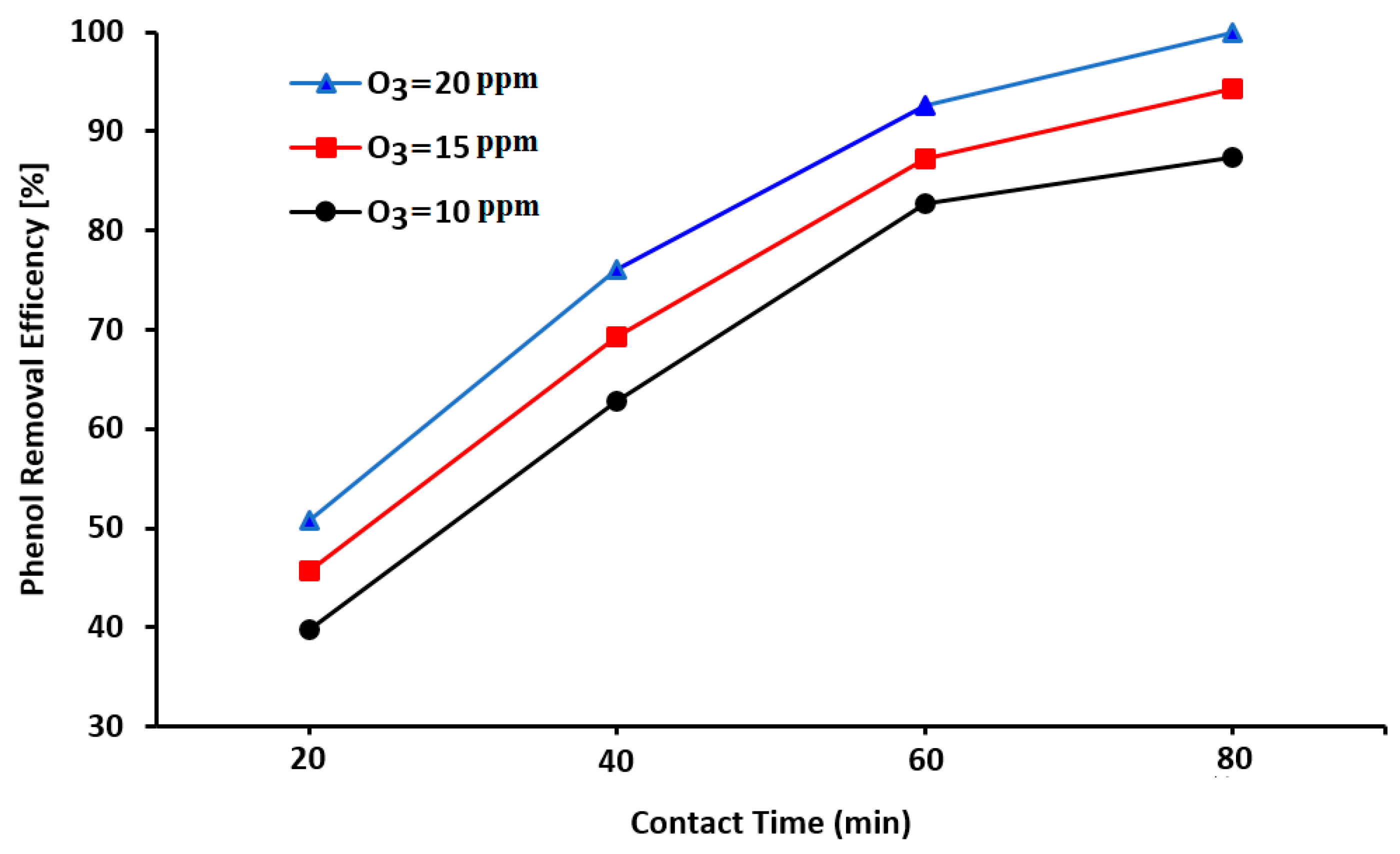 Chemengineering 07 00112 g004