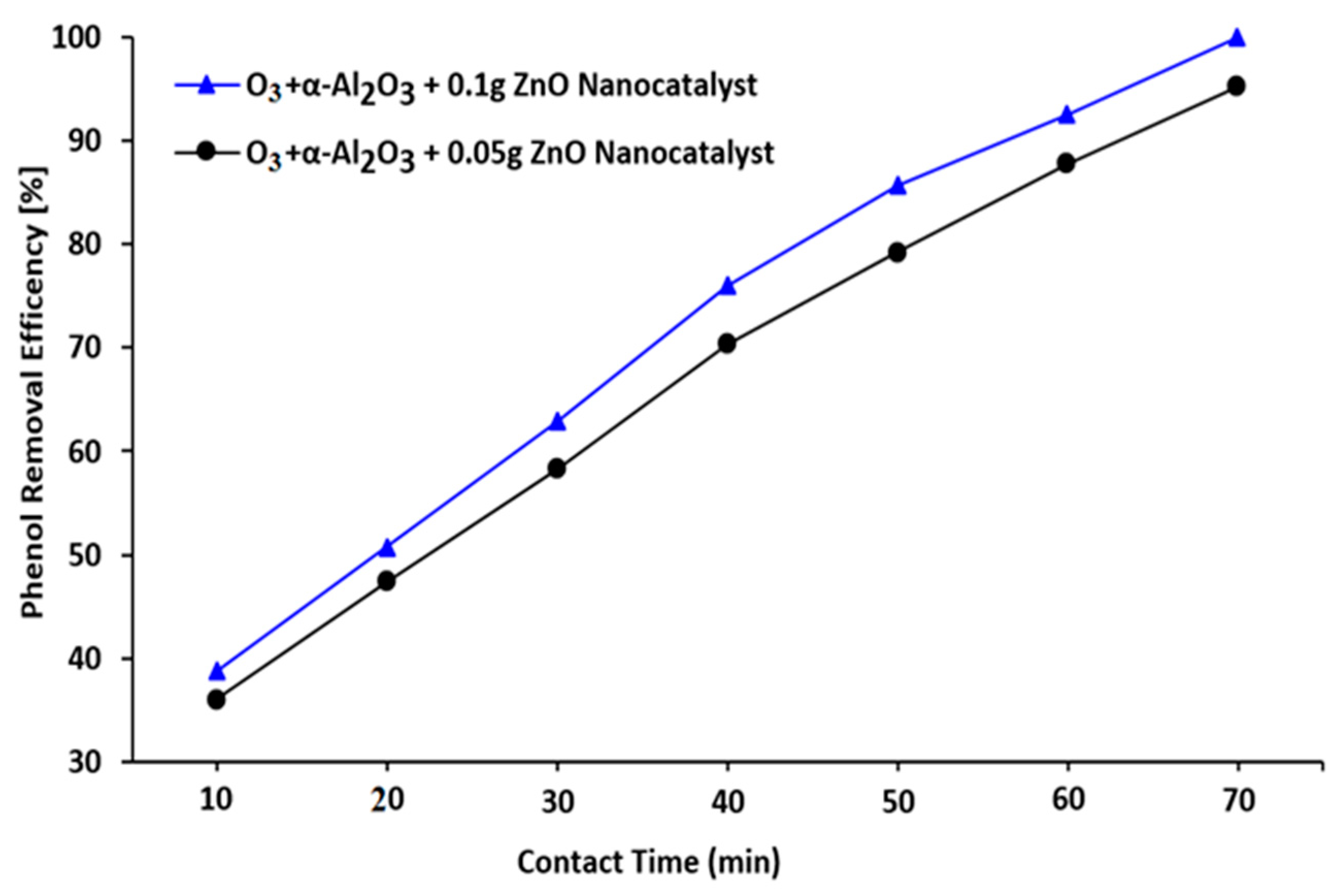 Chemengineering 07 00112 g005
