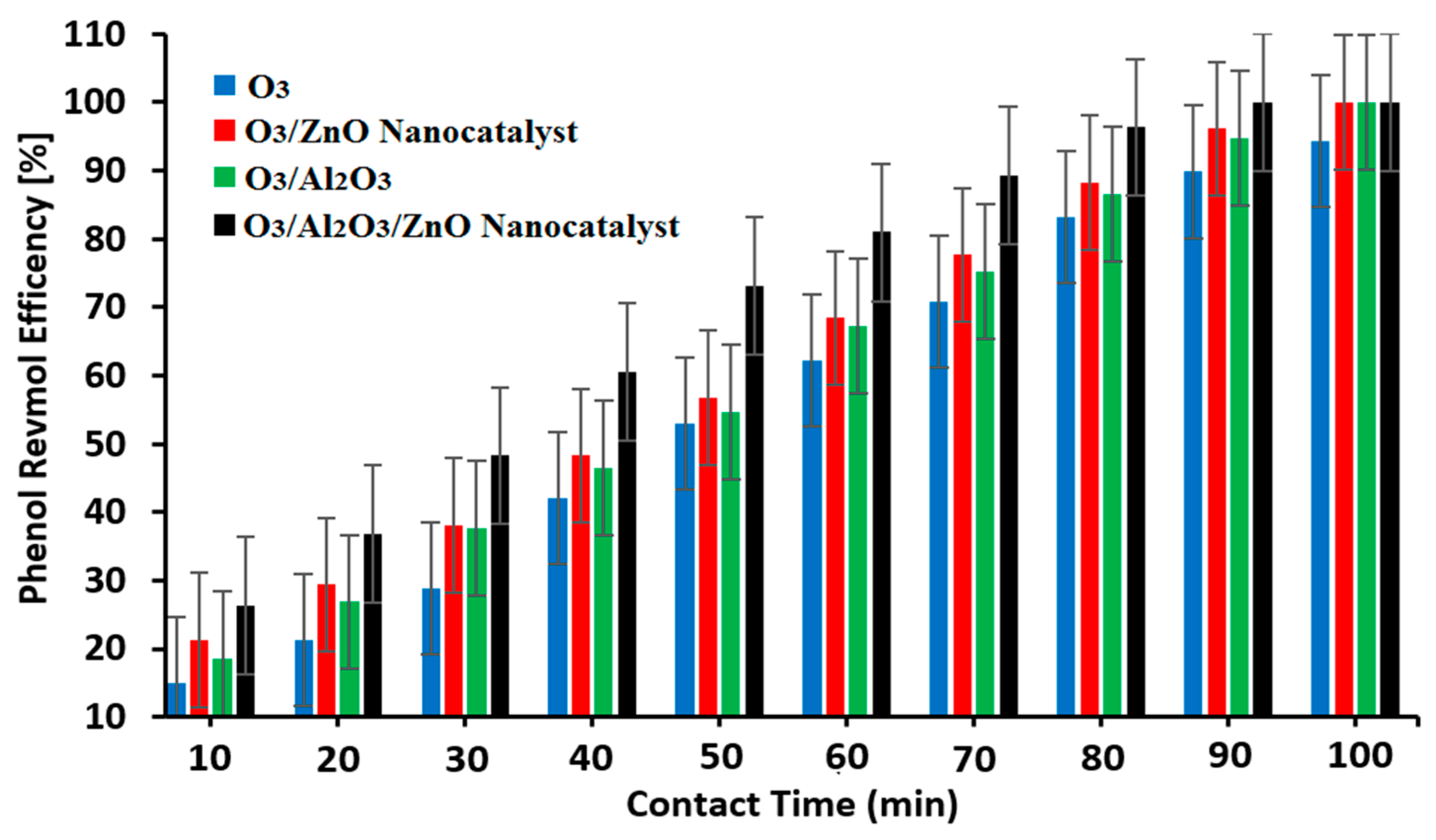 Chemengineering 07 00112 g008