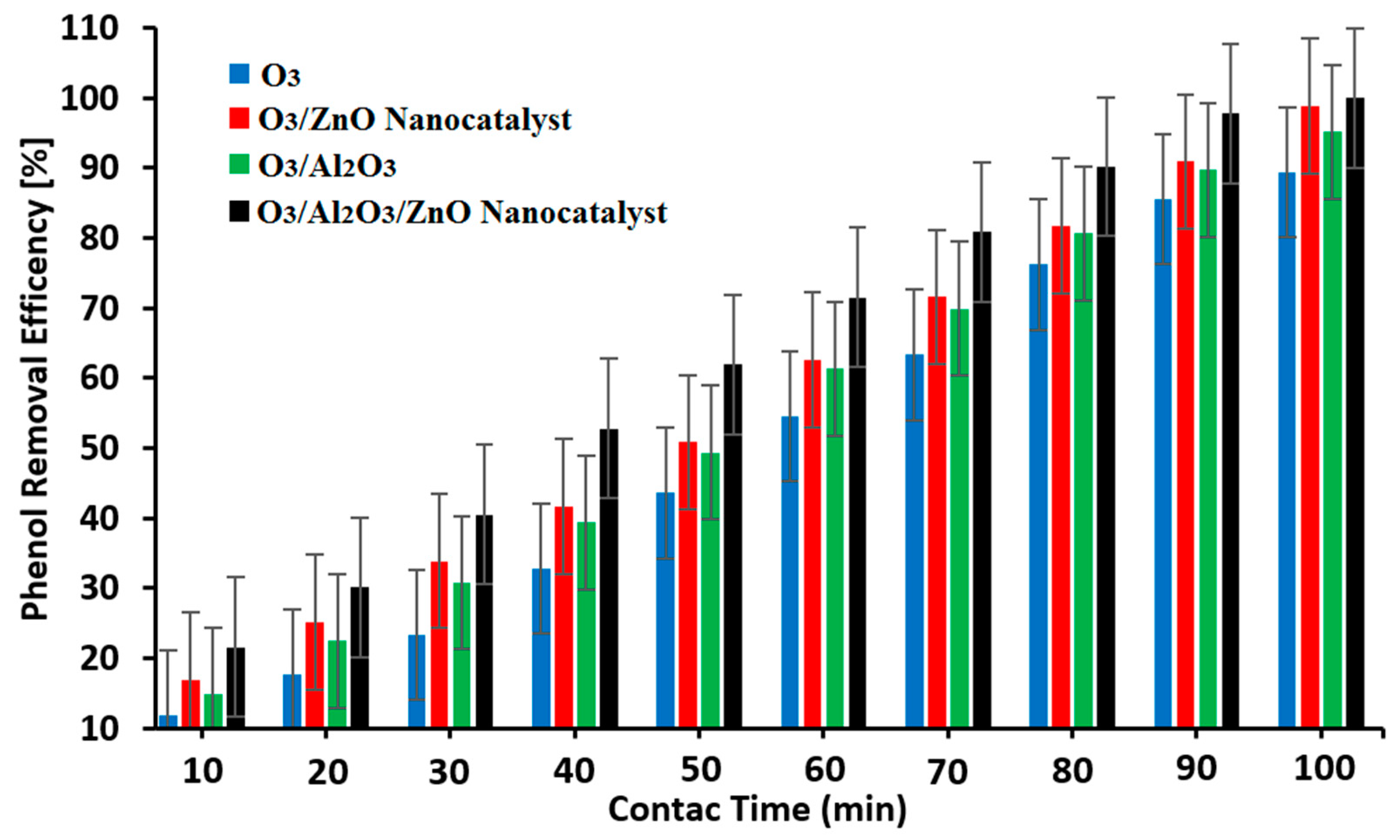 Chemengineering 07 00112 g009