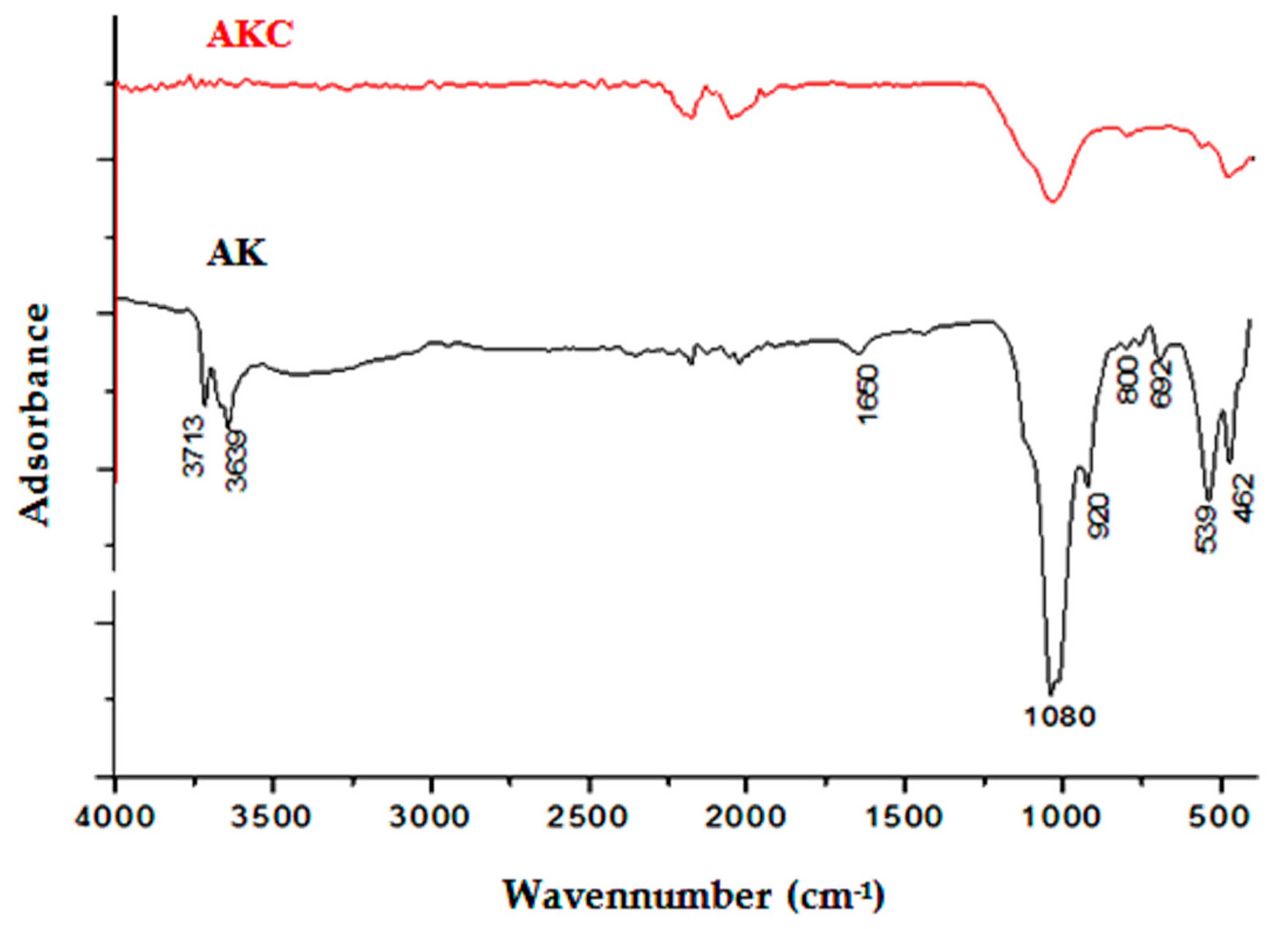 Chemengineering 07 00113 g003