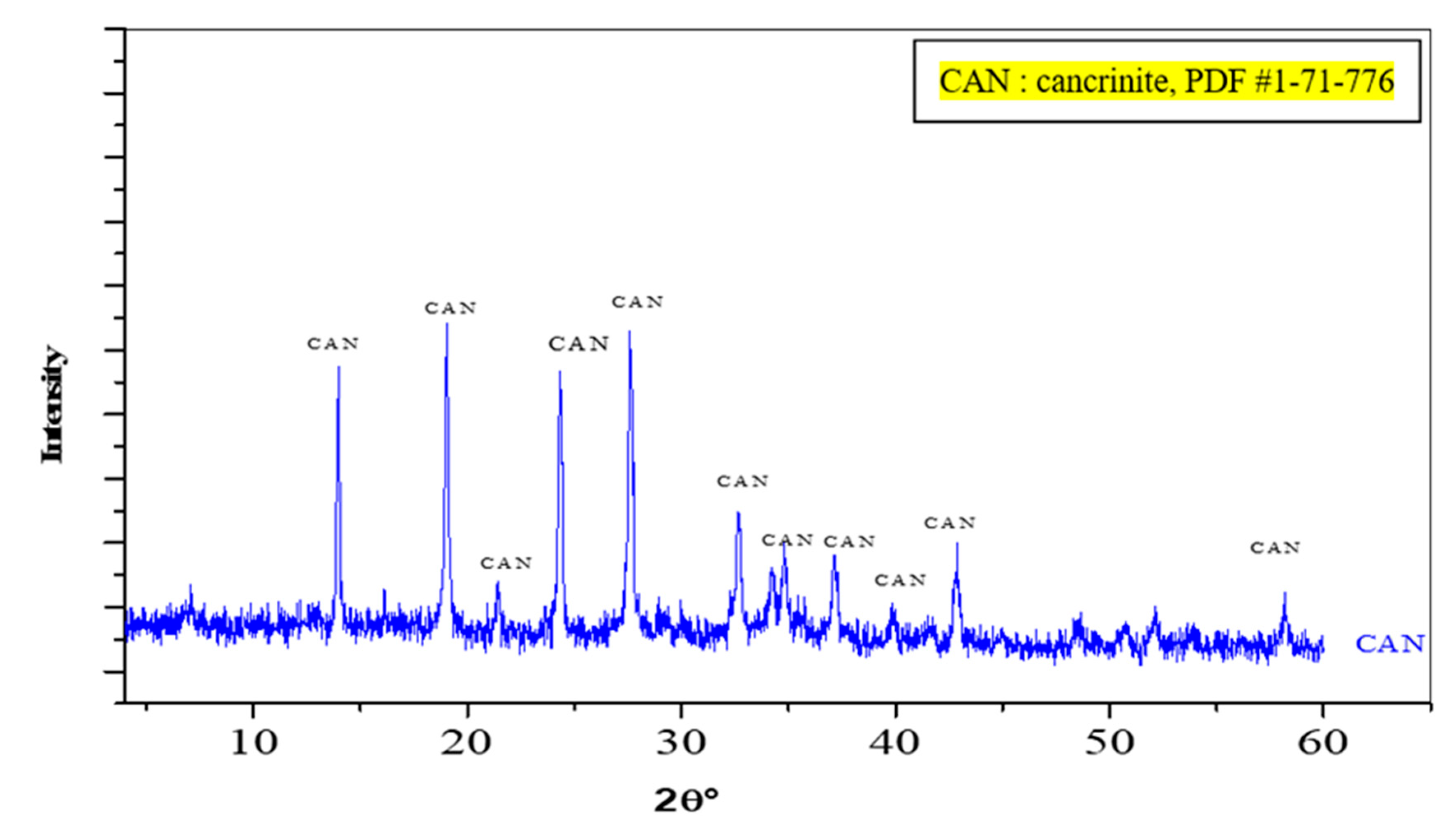 Chemengineering 07 00113 g006