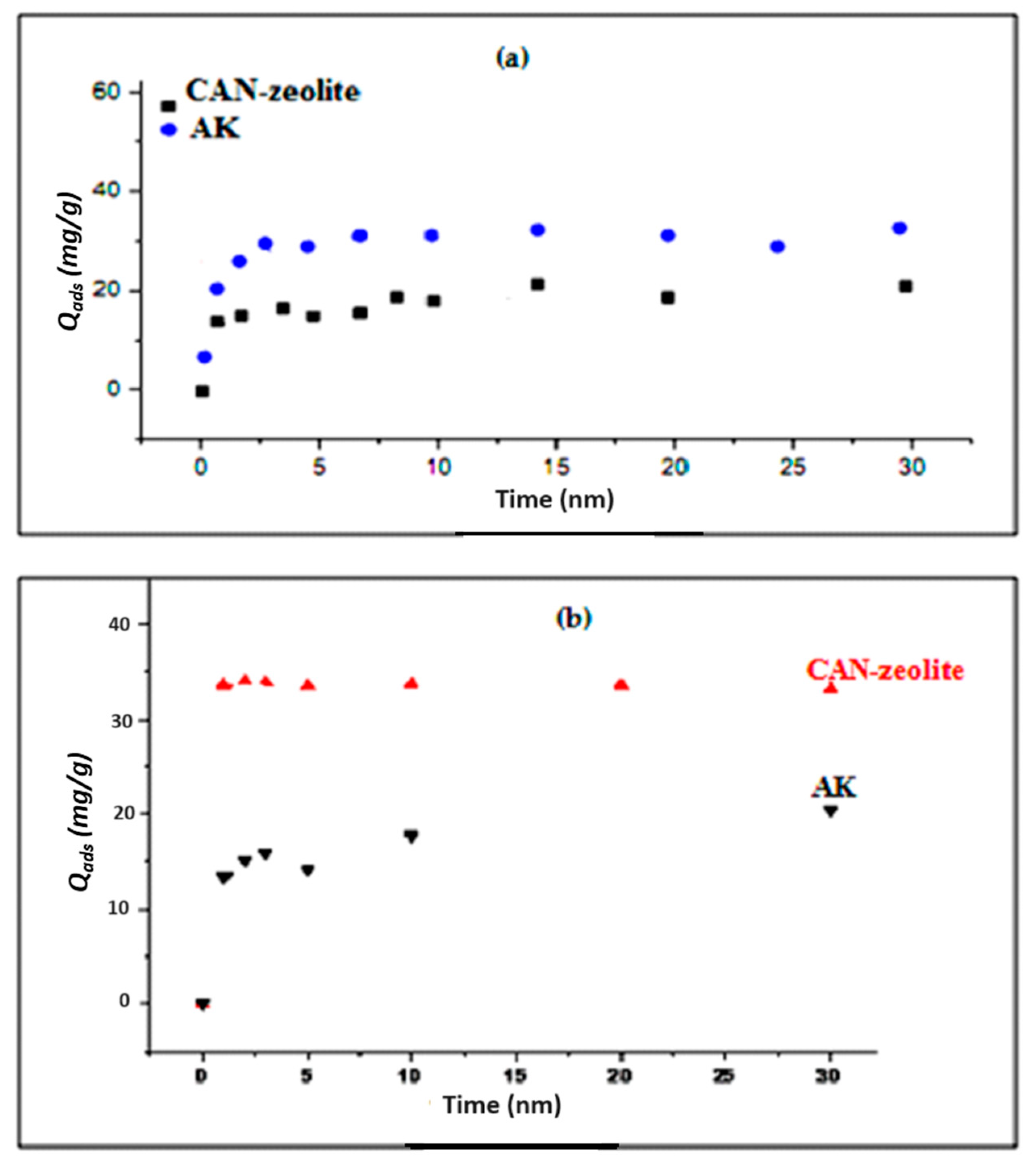 Chemengineering 07 00113 g011