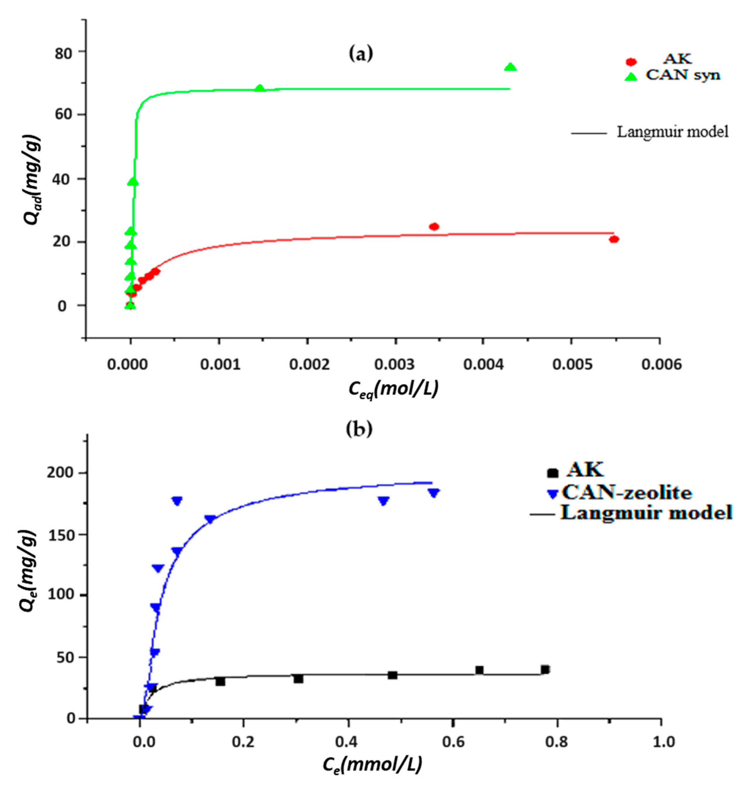 Chemengineering 07 00113 g012
