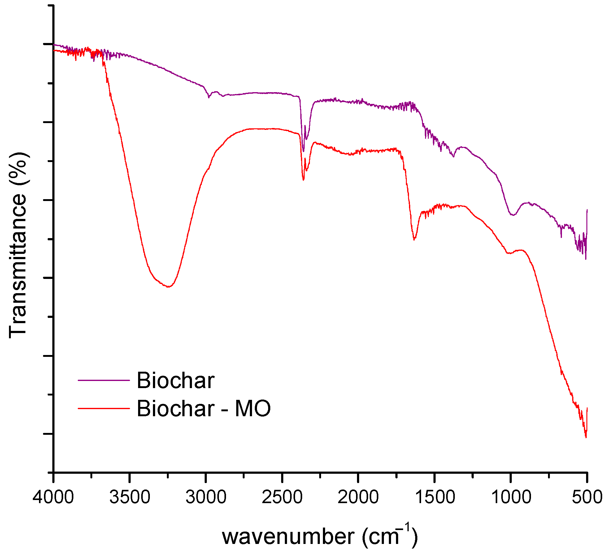 Chemengineering 07 00114 g002