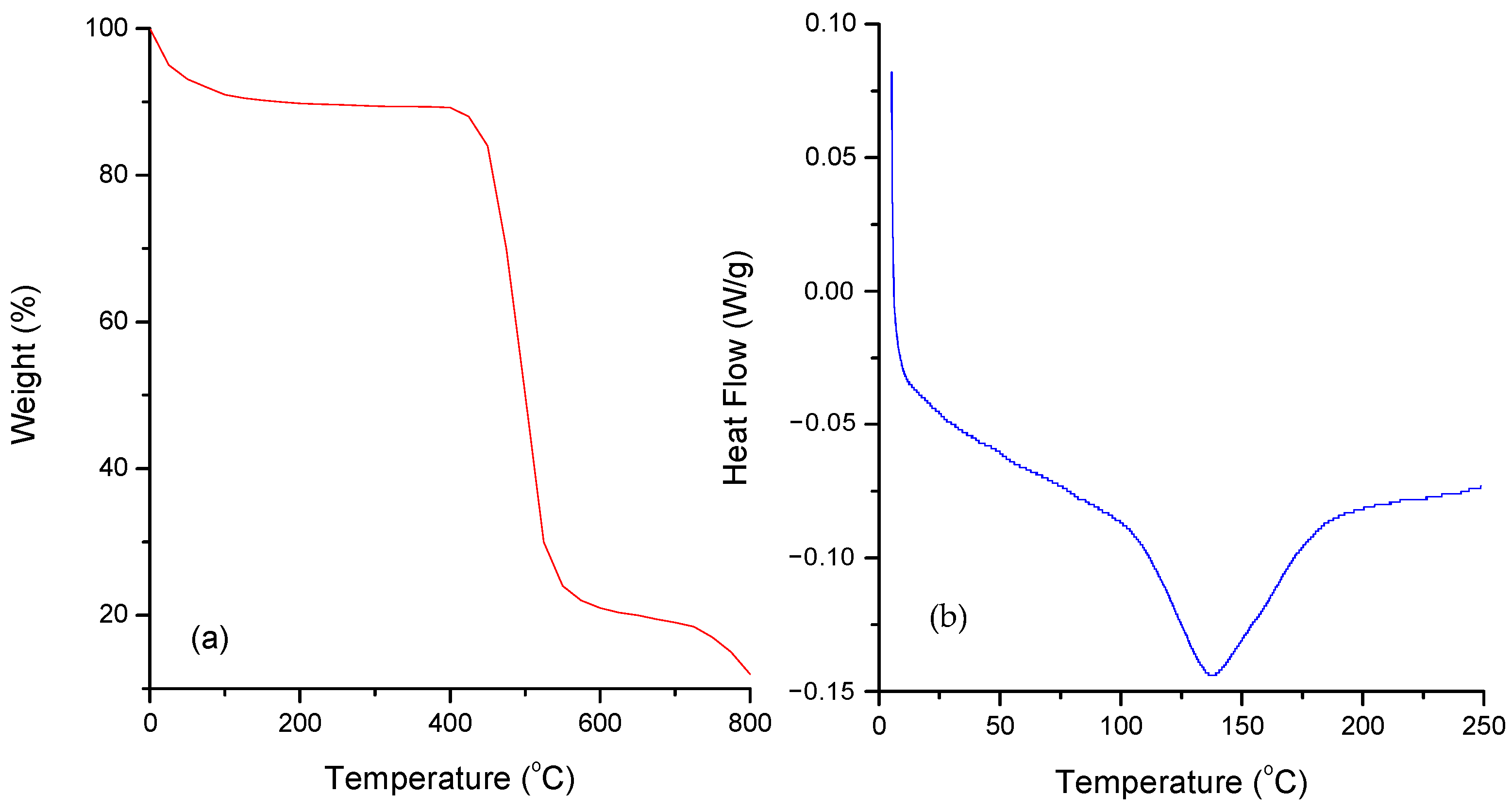 Chemengineering 07 00114 g004