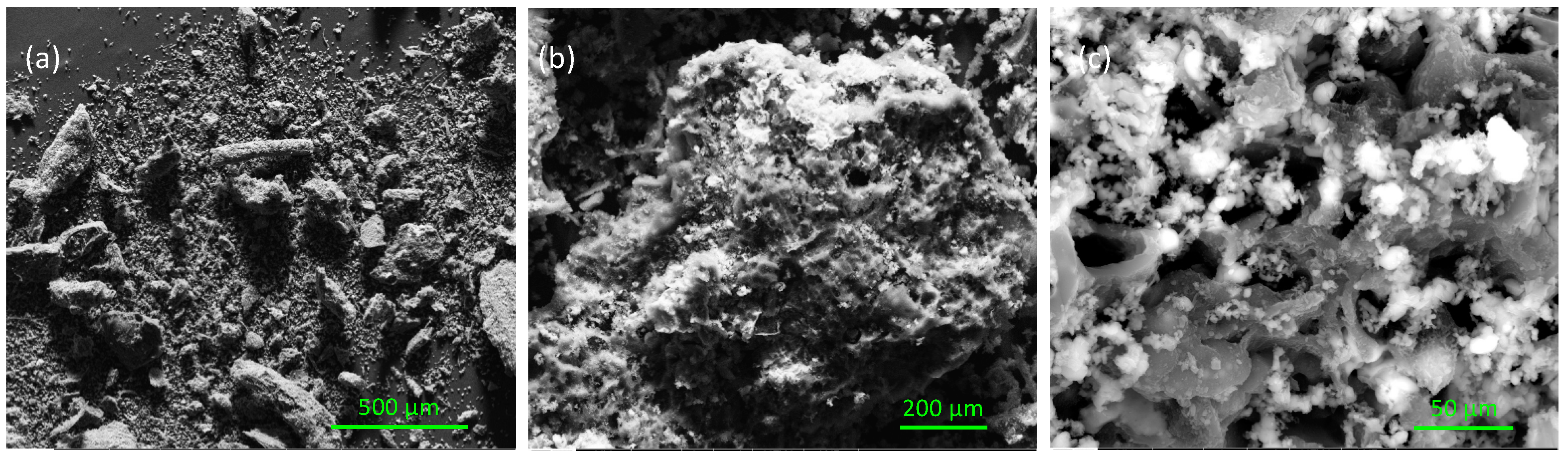Chemengineering 07 00114 g005