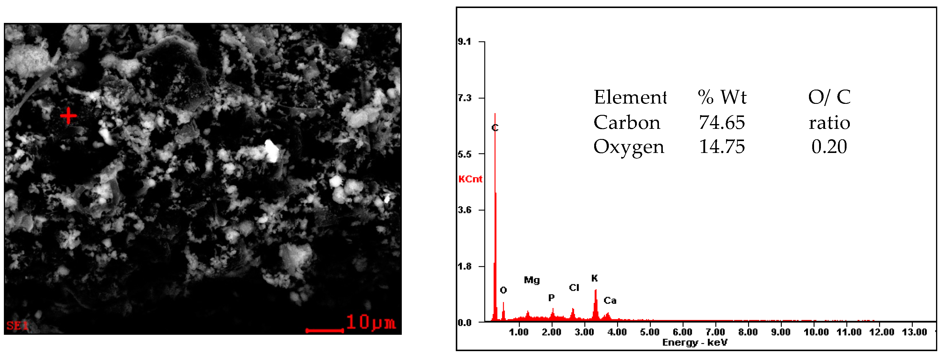 Chemengineering 07 00114 g006