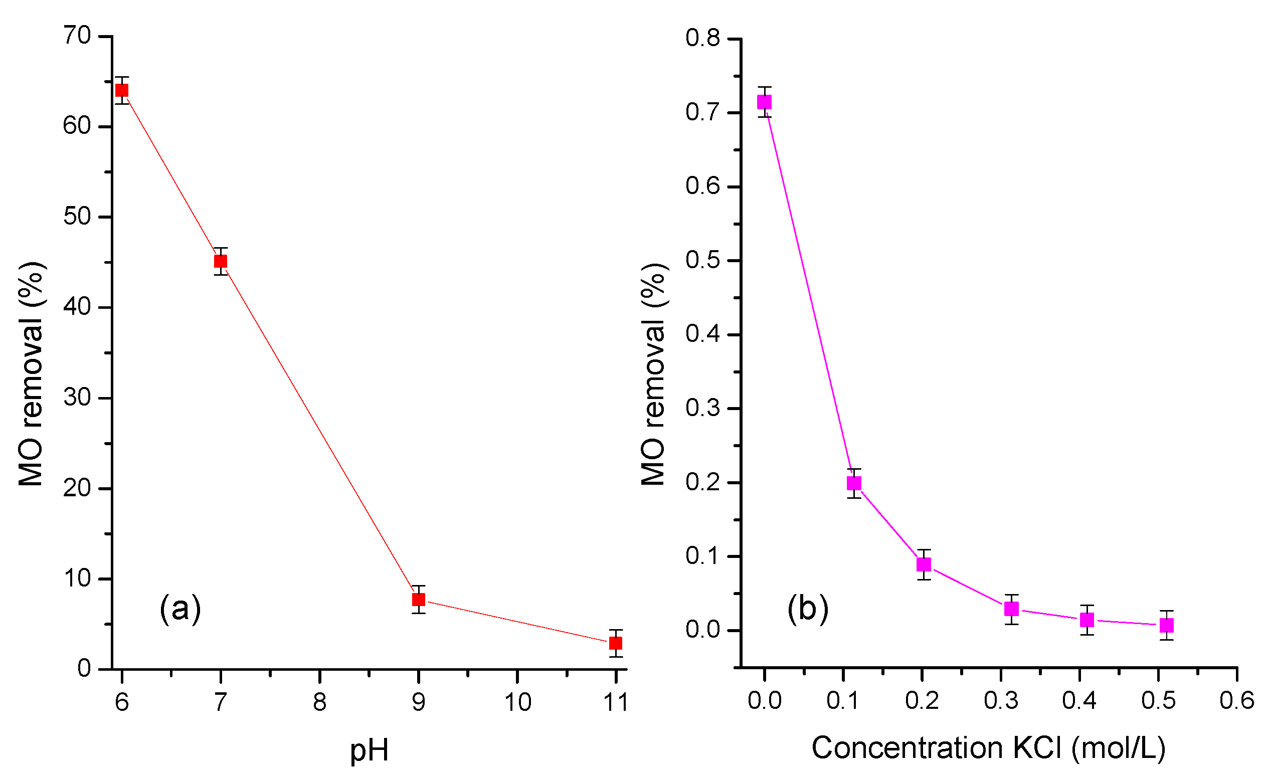 Chemengineering 07 00114 g008