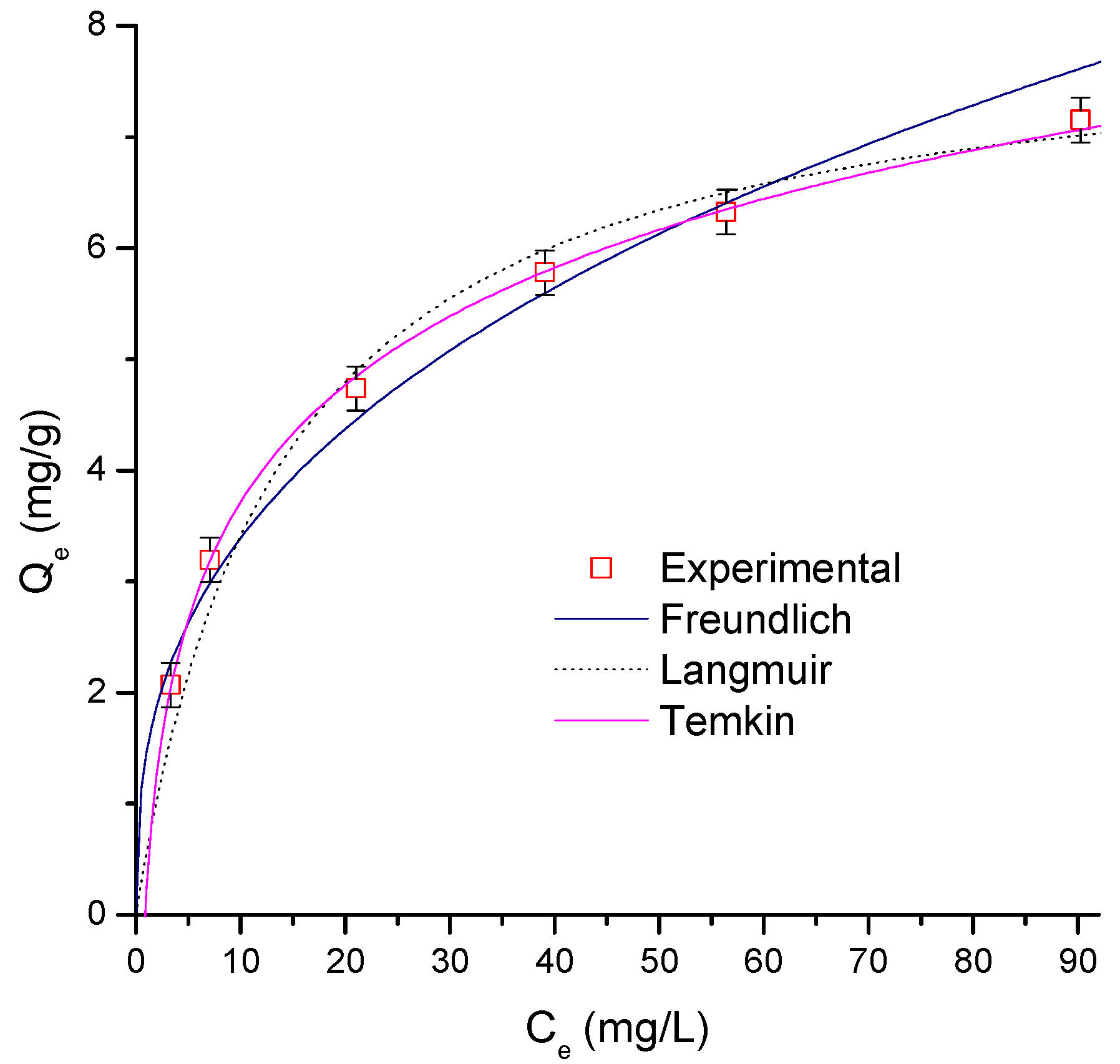 Chemengineering 07 00114 g010