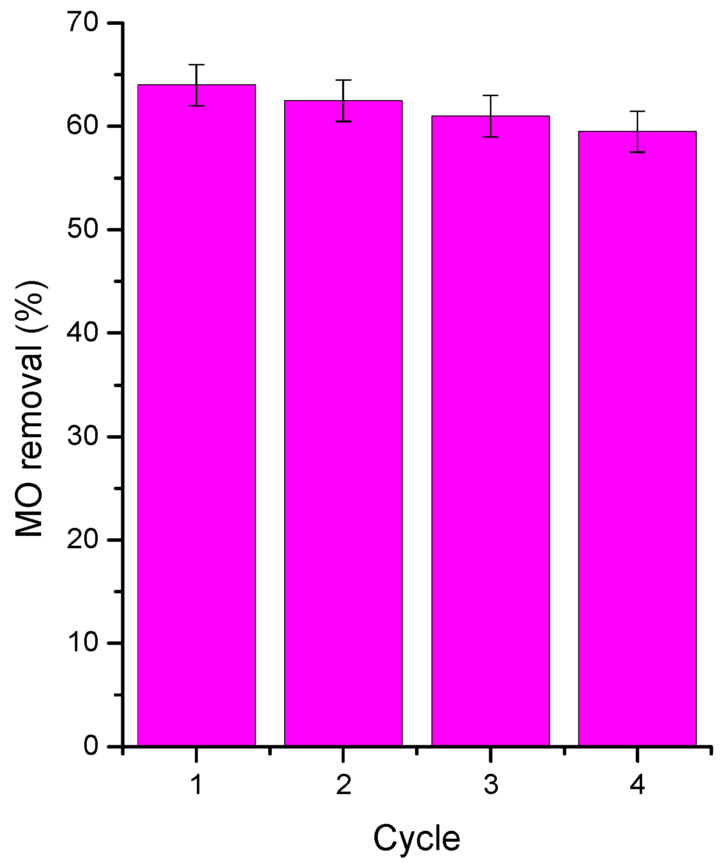 Chemengineering 07 00114 g011