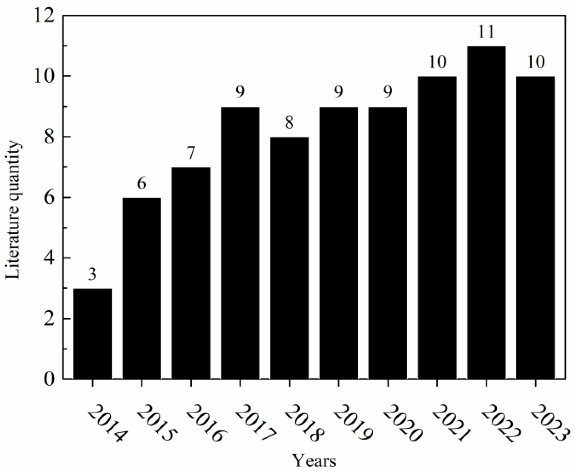 Chemengineering 07 00116 g001