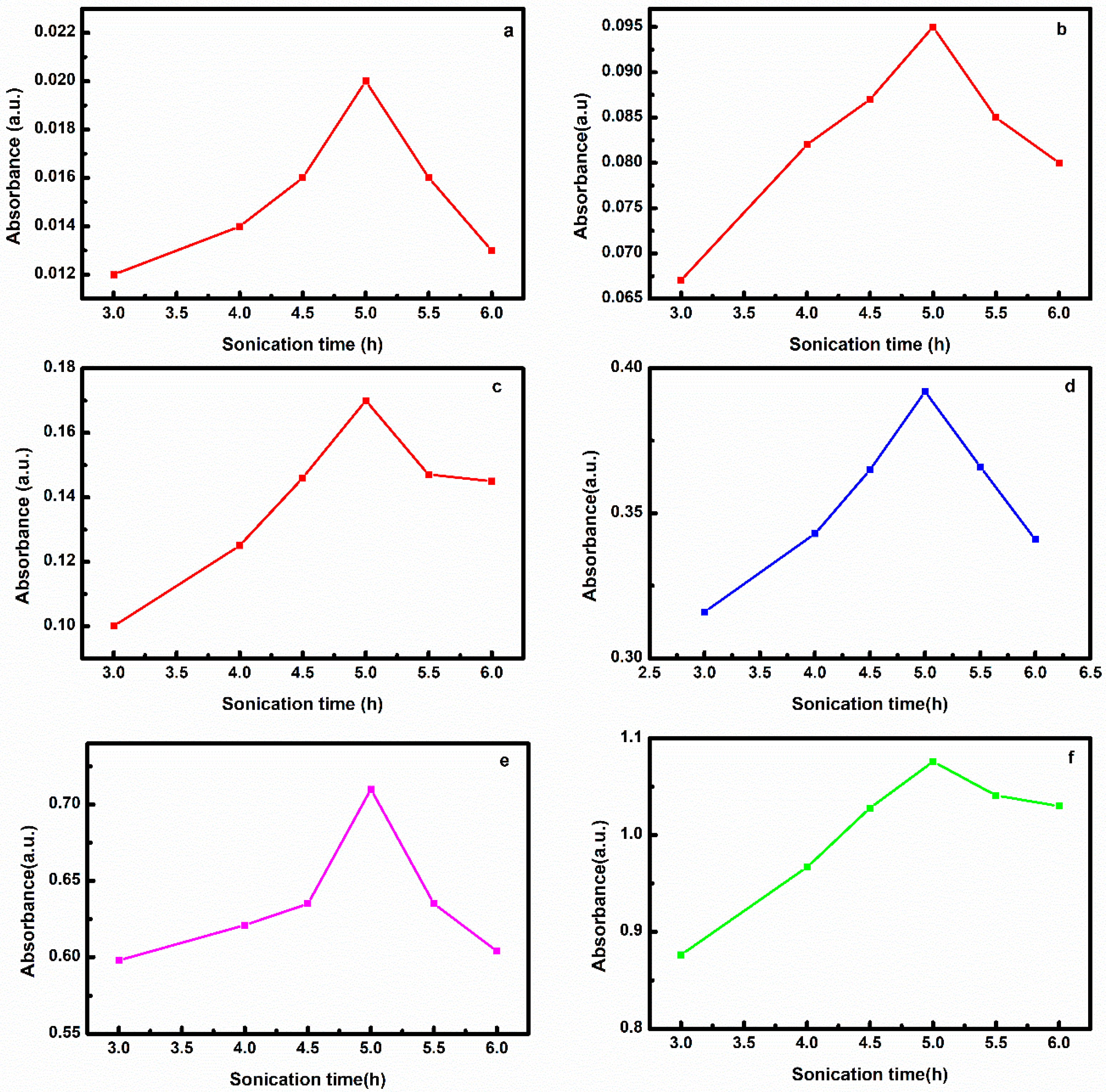 Chemengineering 07 00117 g001