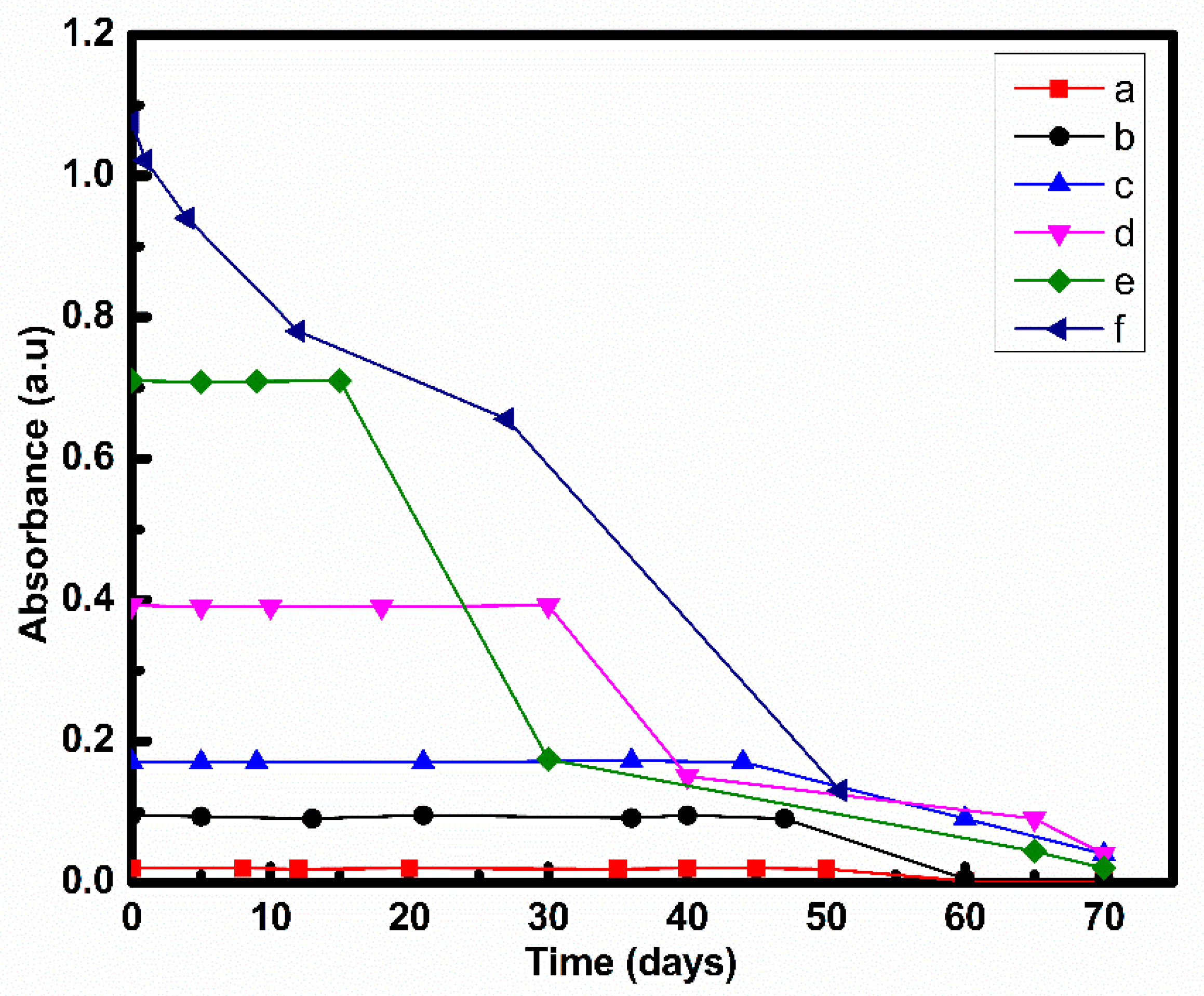 Chemengineering 07 00117 g003