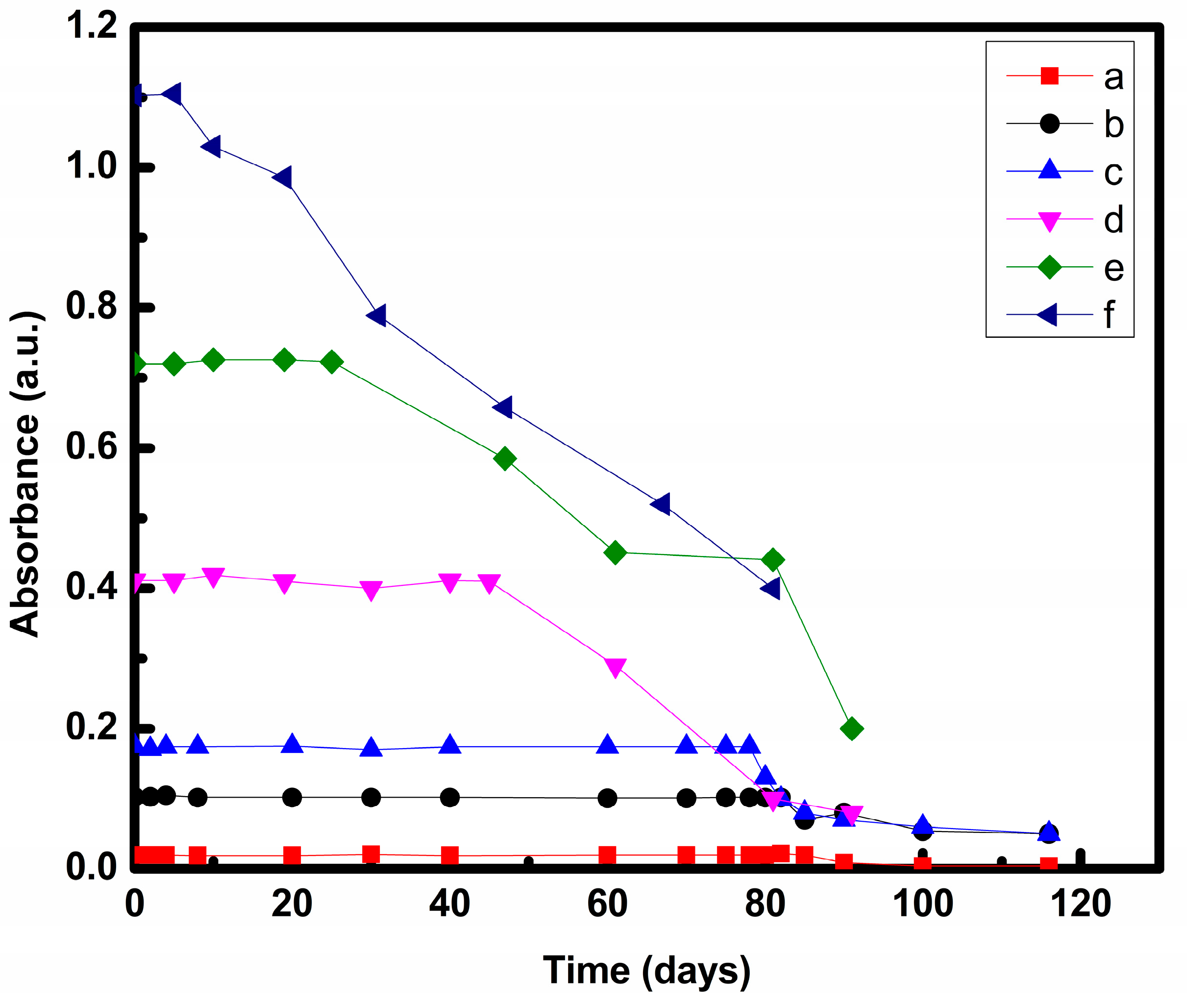 Chemengineering 07 00117 g004