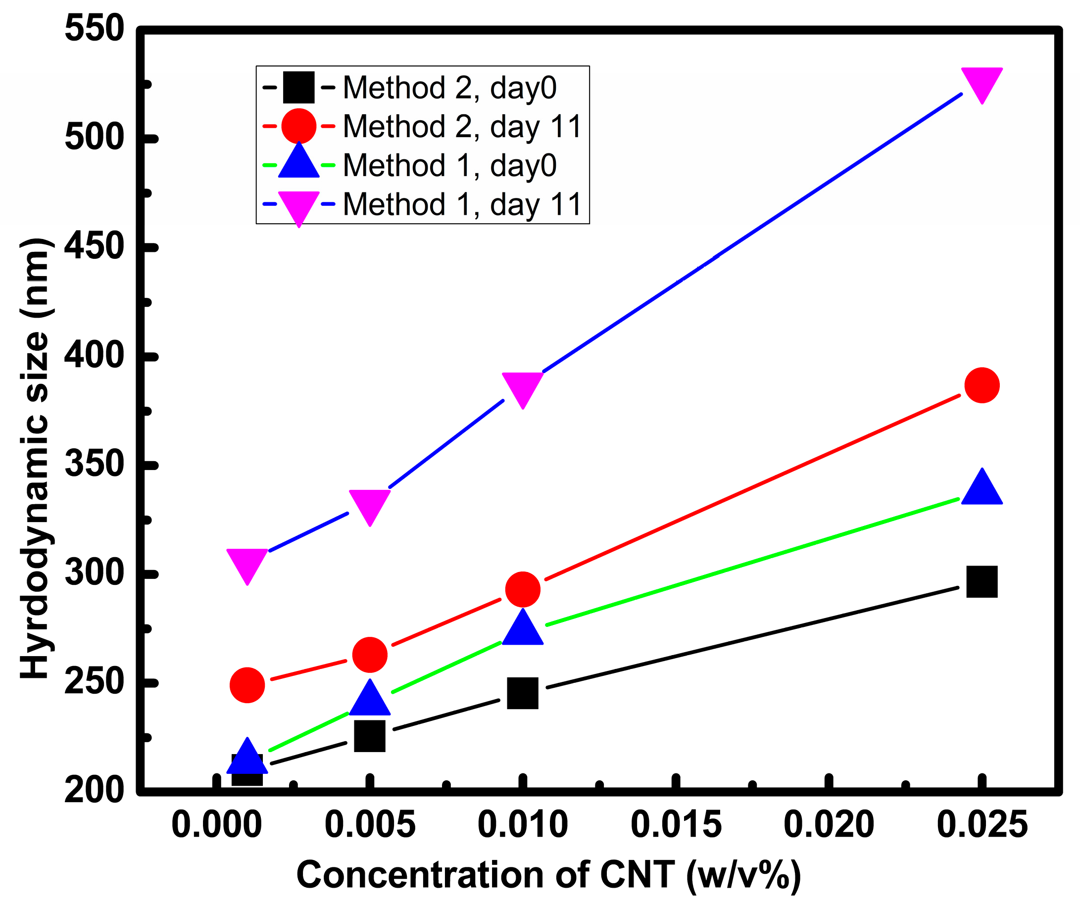 Chemengineering 07 00117 g005