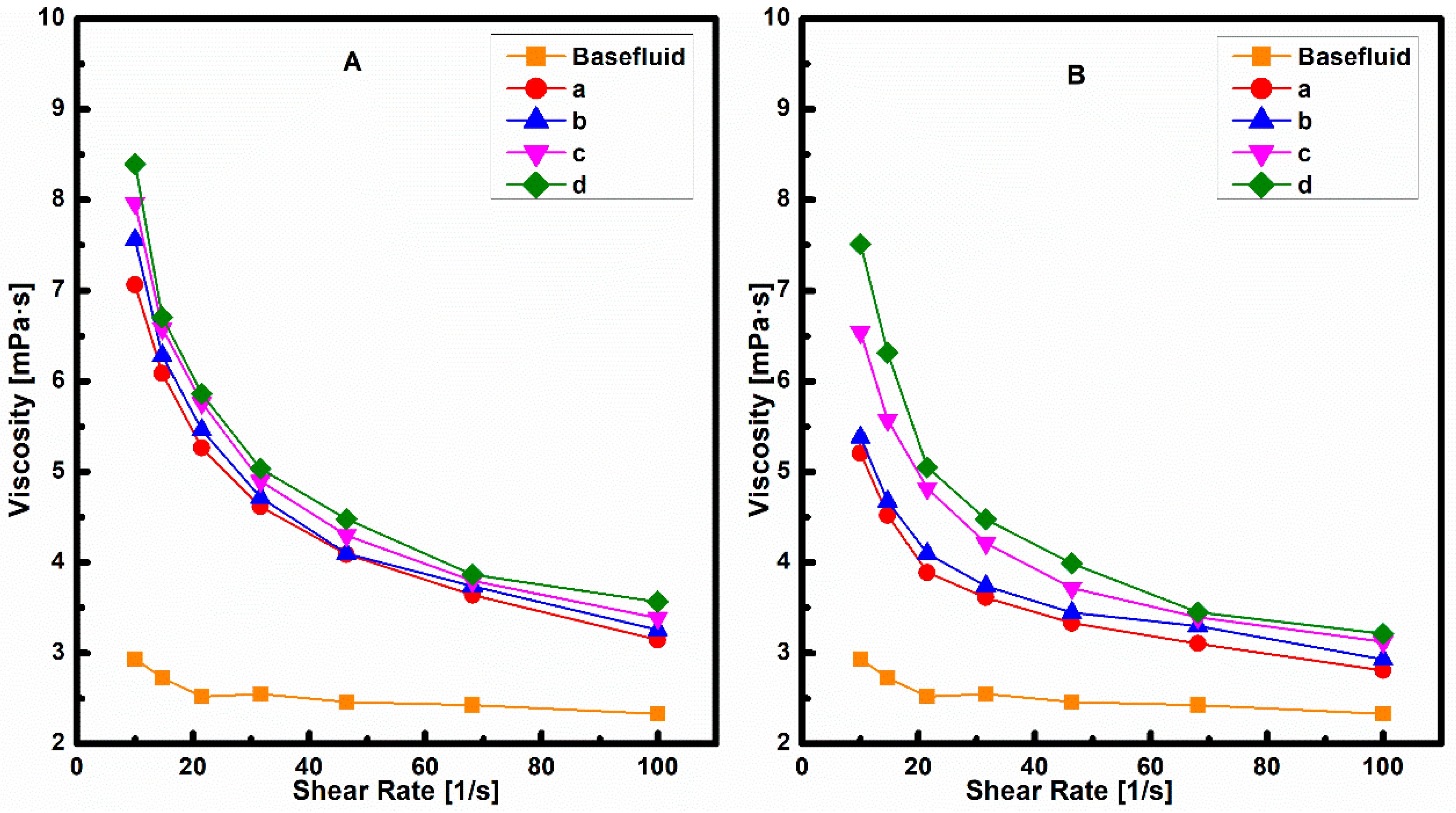 Chemengineering 07 00117 g008