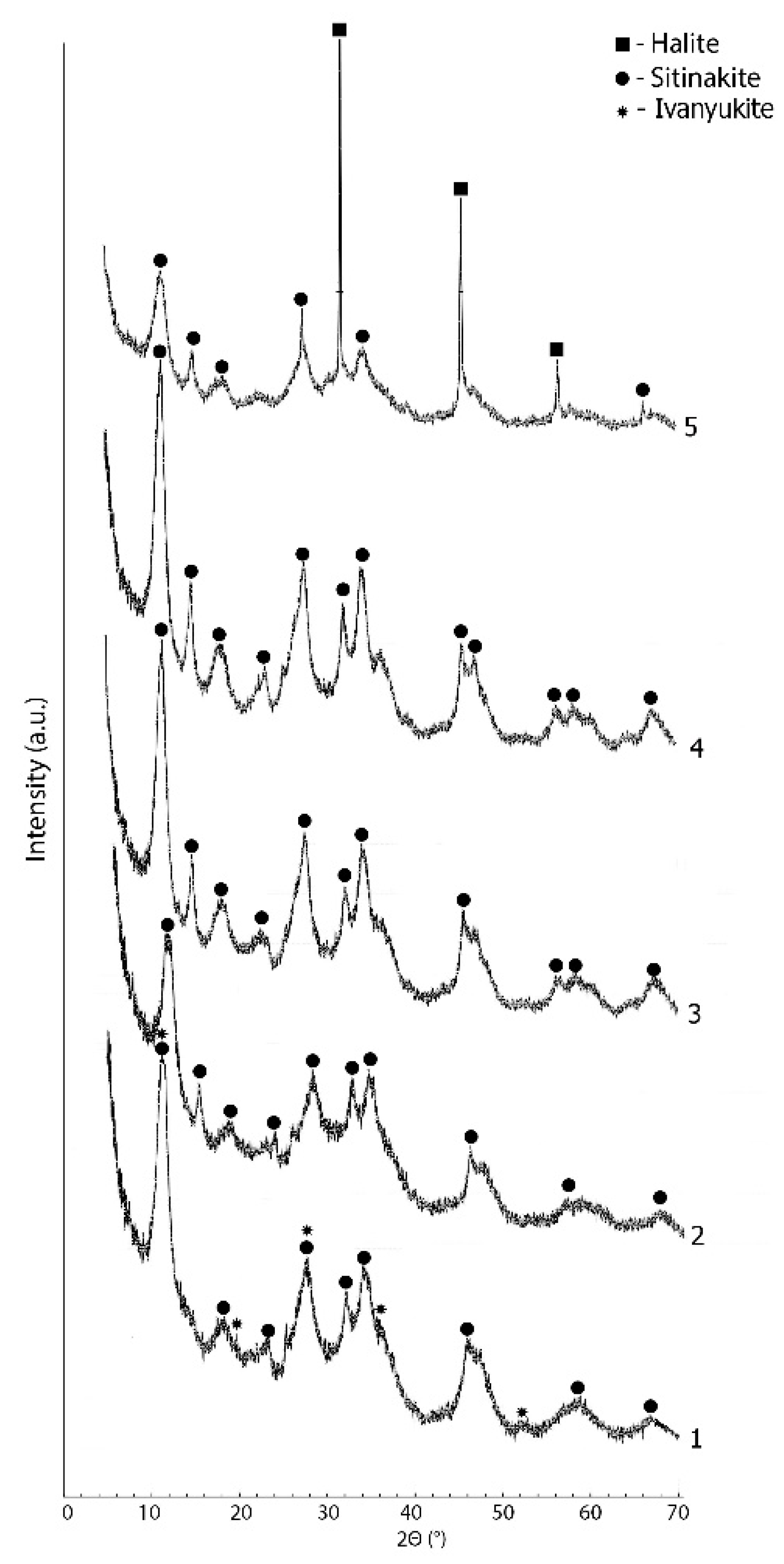 Chemengineering 07 00118 g004
